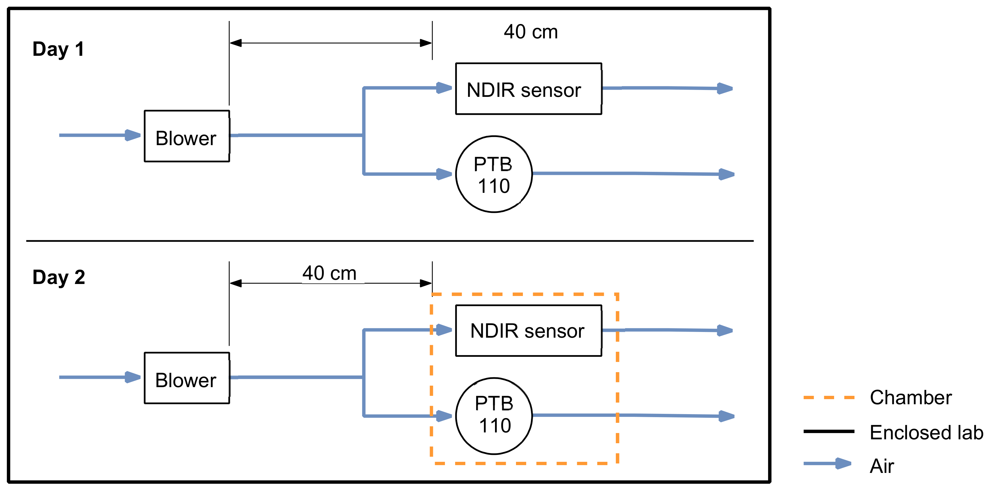 Atmosphere 13 00855 g004 Atmosphere 13 00855 g004
