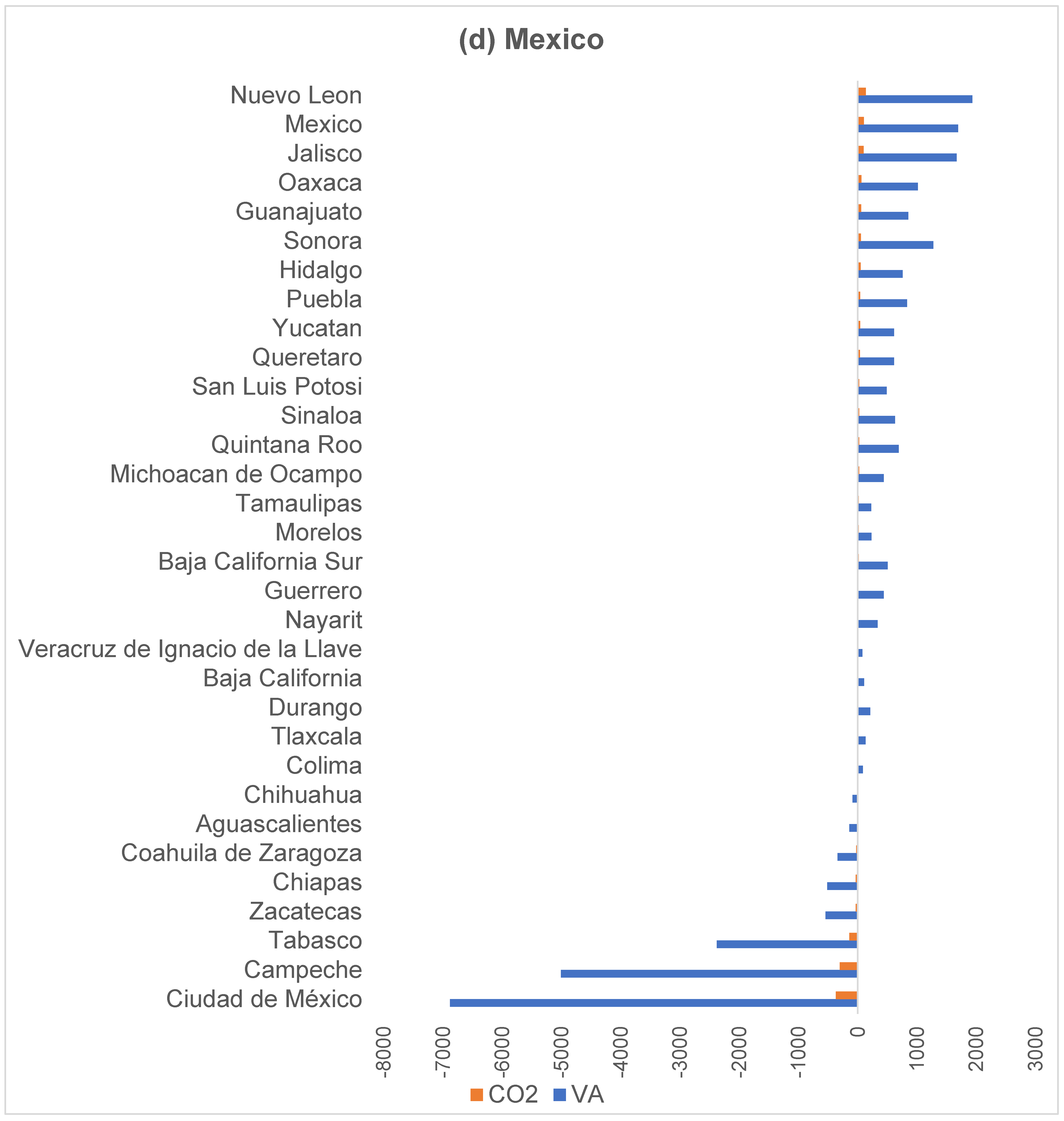 Atmosphere 13 00856 g004d
