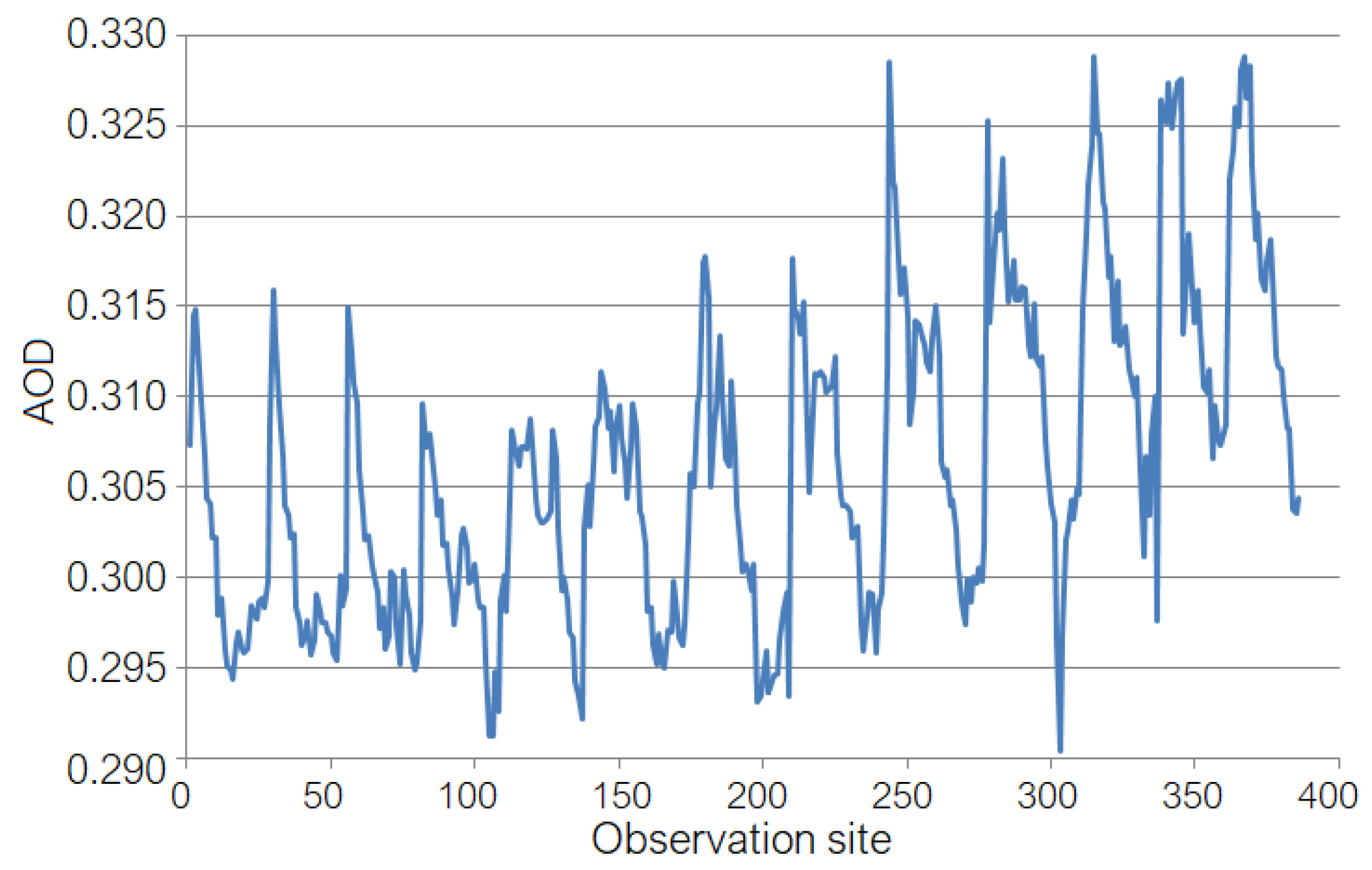 Atmosphere 13 00857 g007