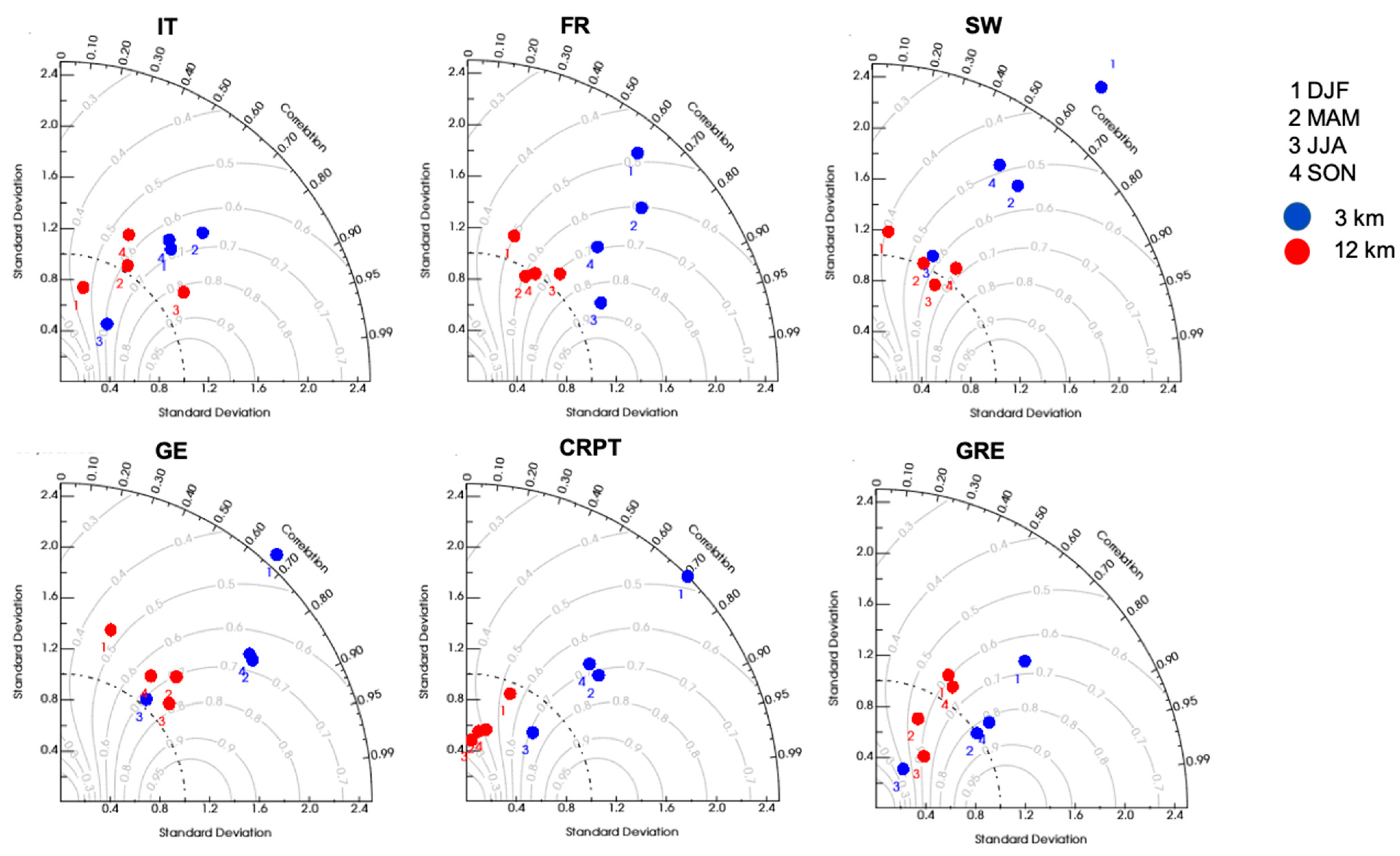 Atmosphere 13 00861 g008