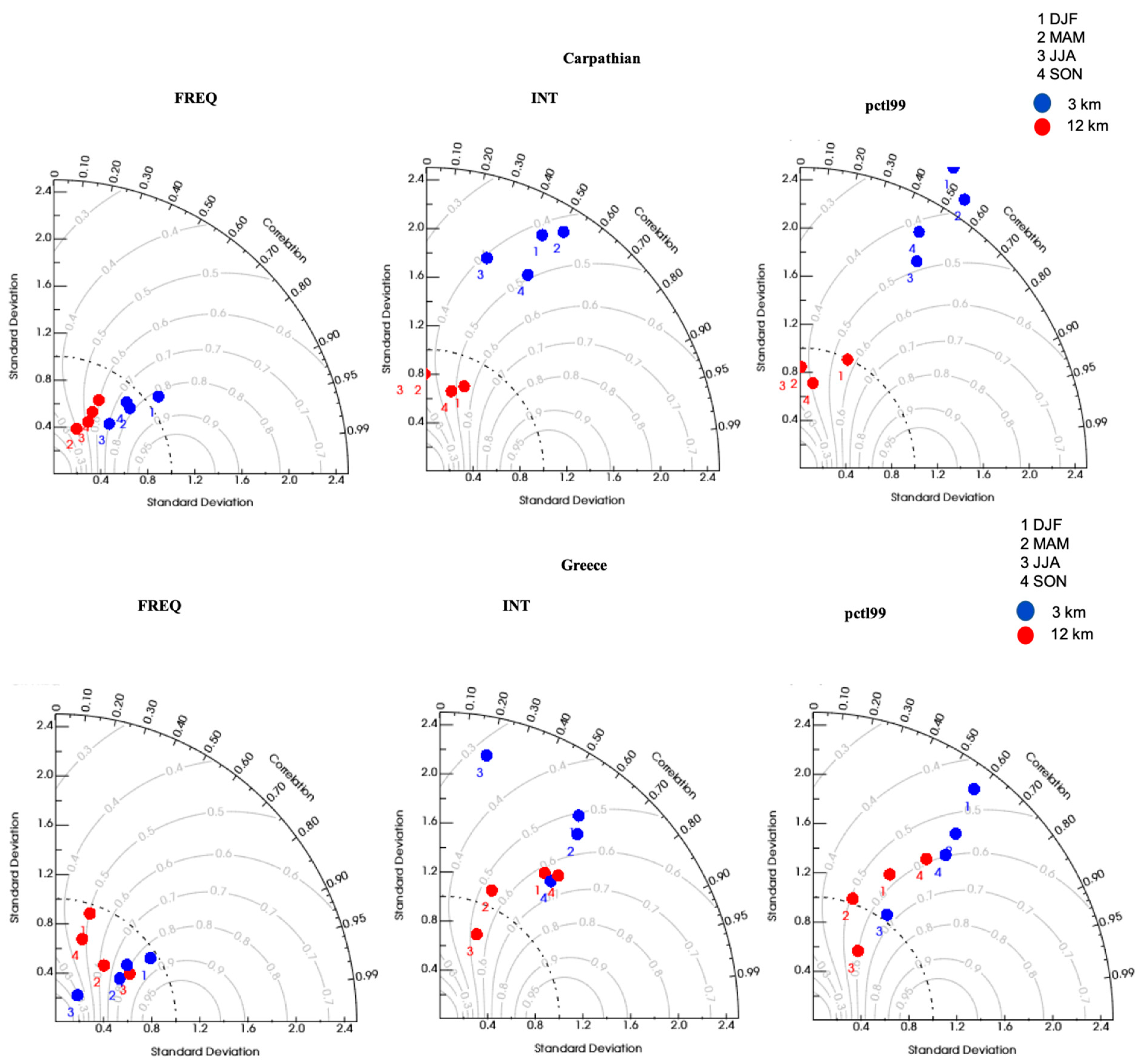 Atmosphere 13 00861 g010