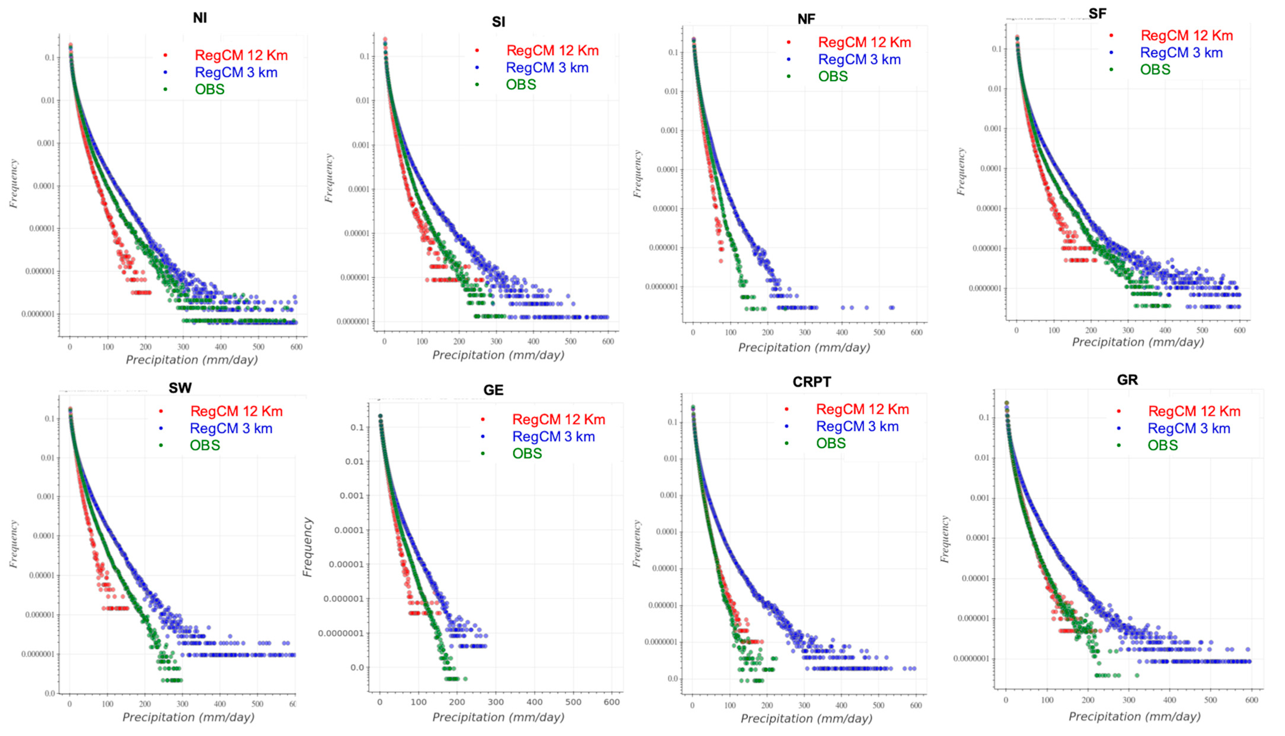 Atmosphere 13 00861 g013