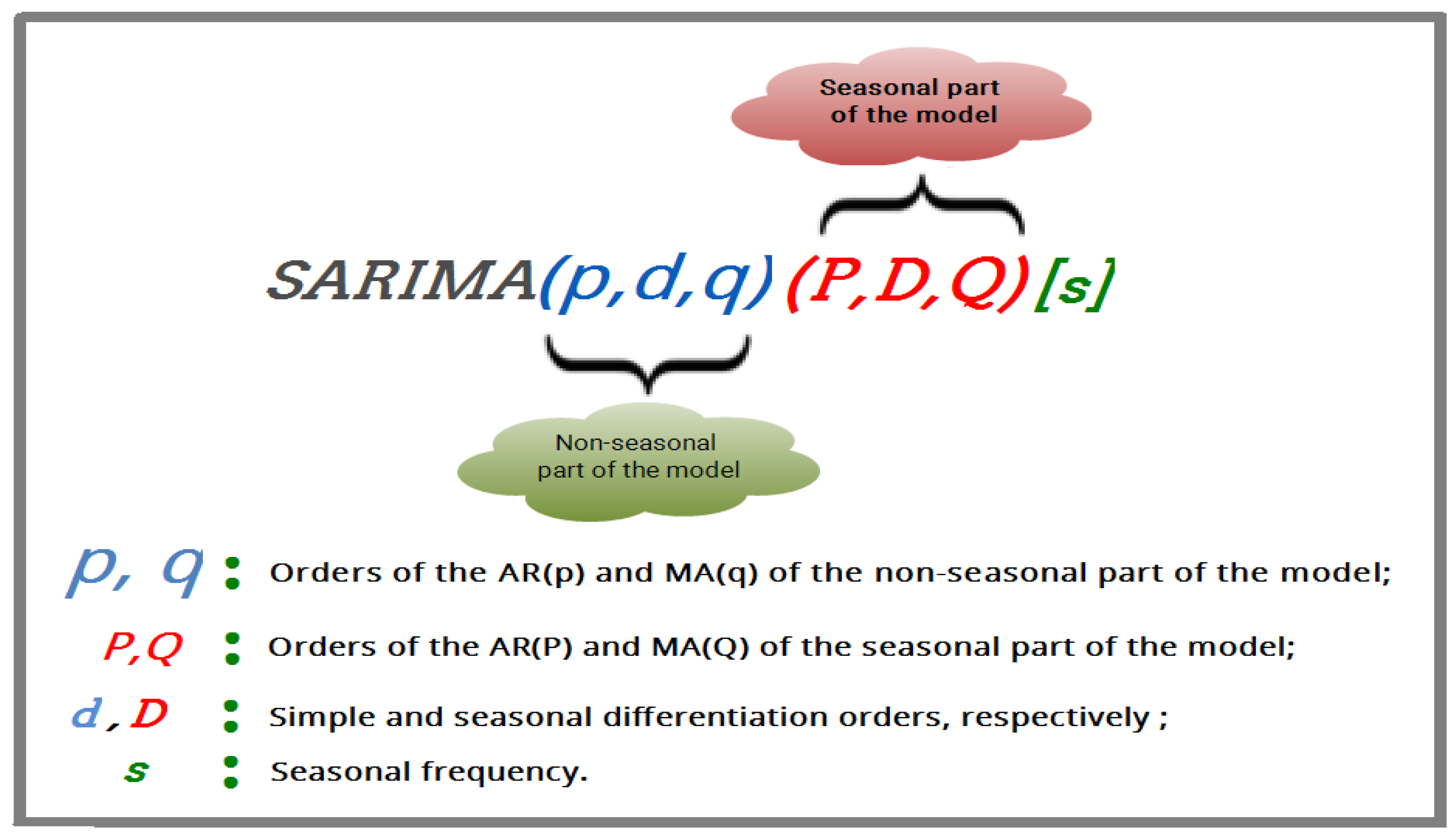 Atmosphere 13 00862 g002 550