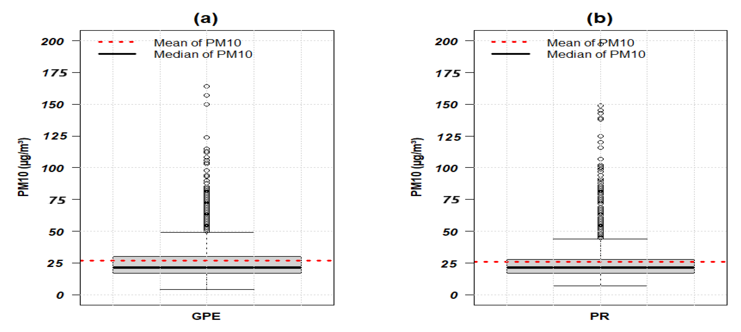 Atmosphere 13 00862 g003 550