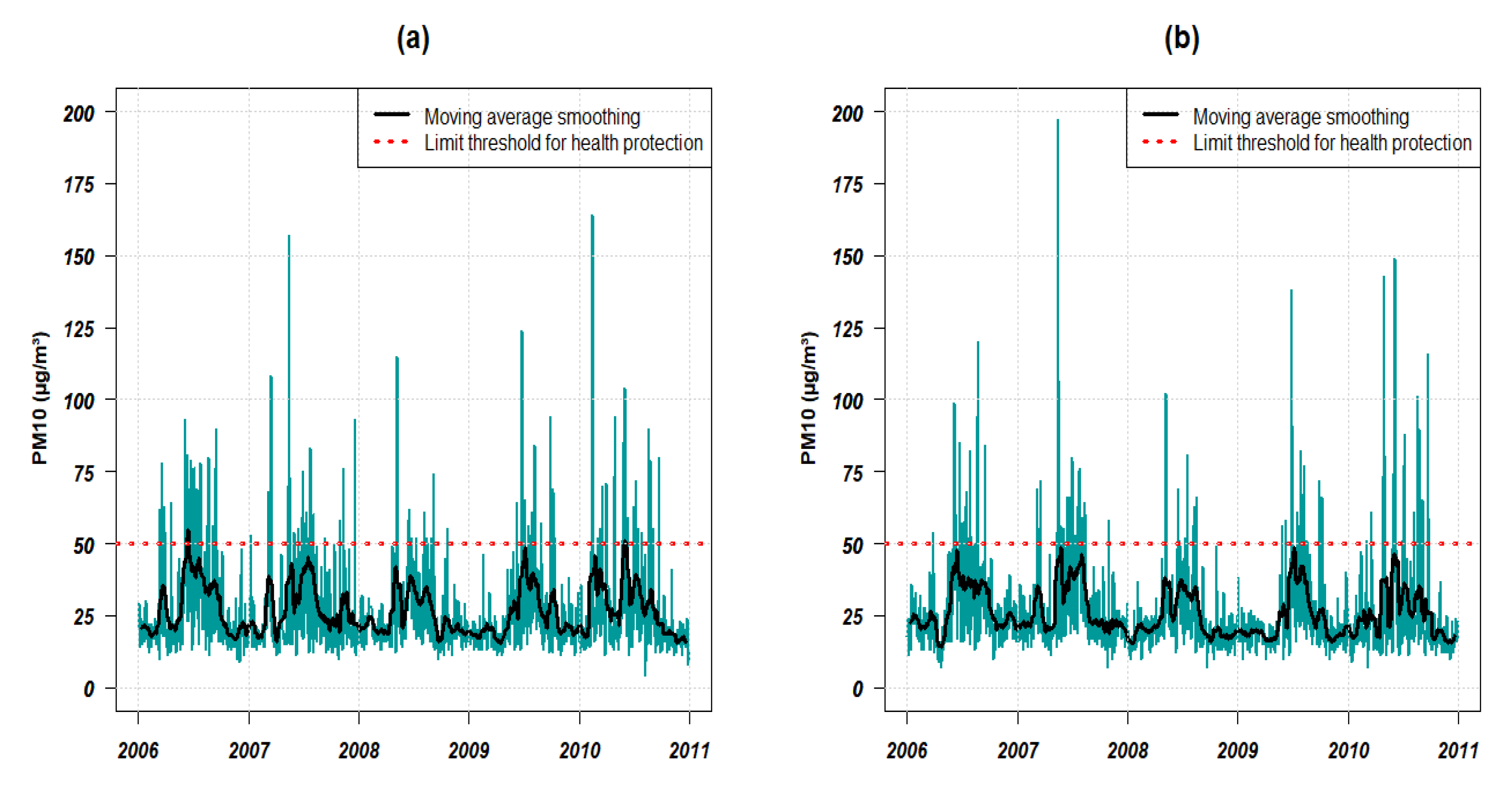 Atmosphere 13 00862 g005 550