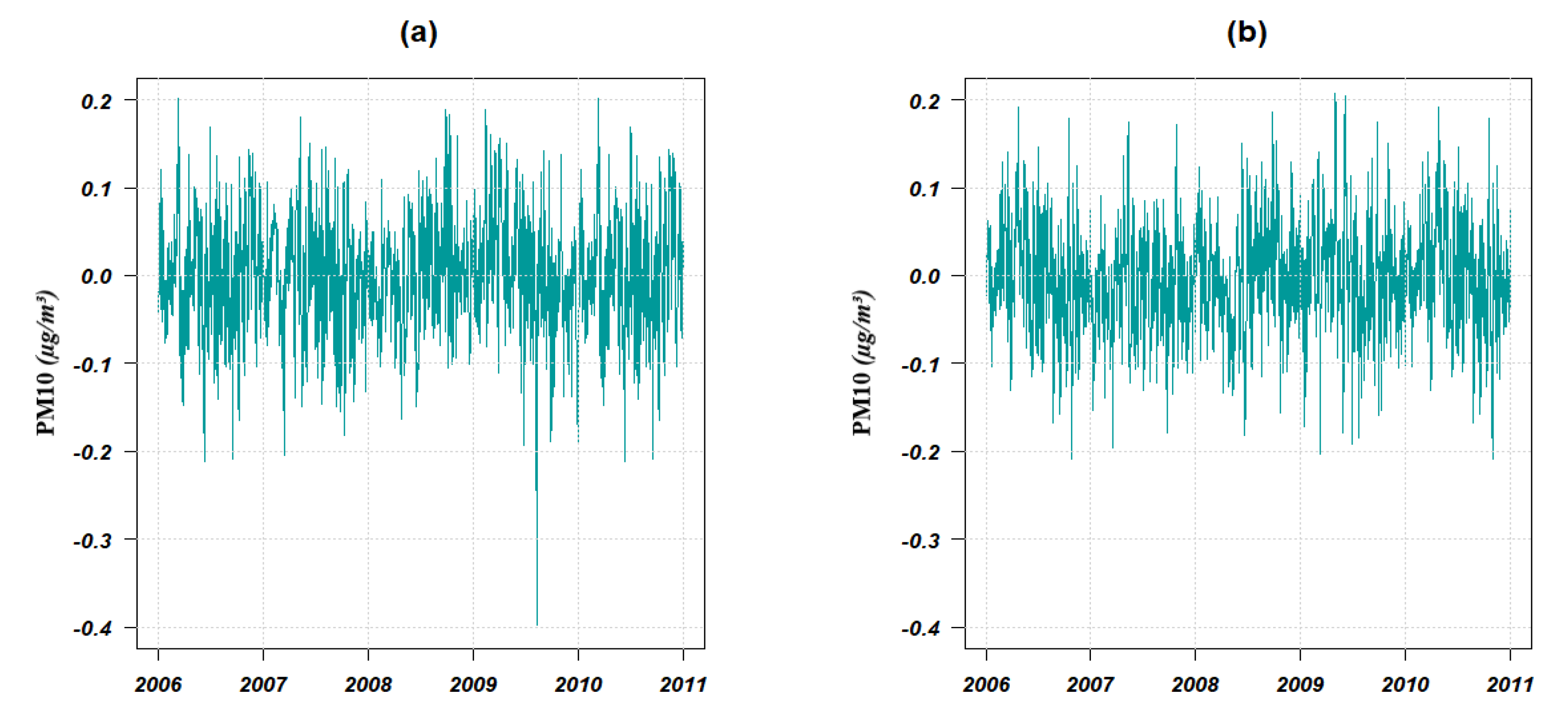Atmosphere 13 00862 g008 550