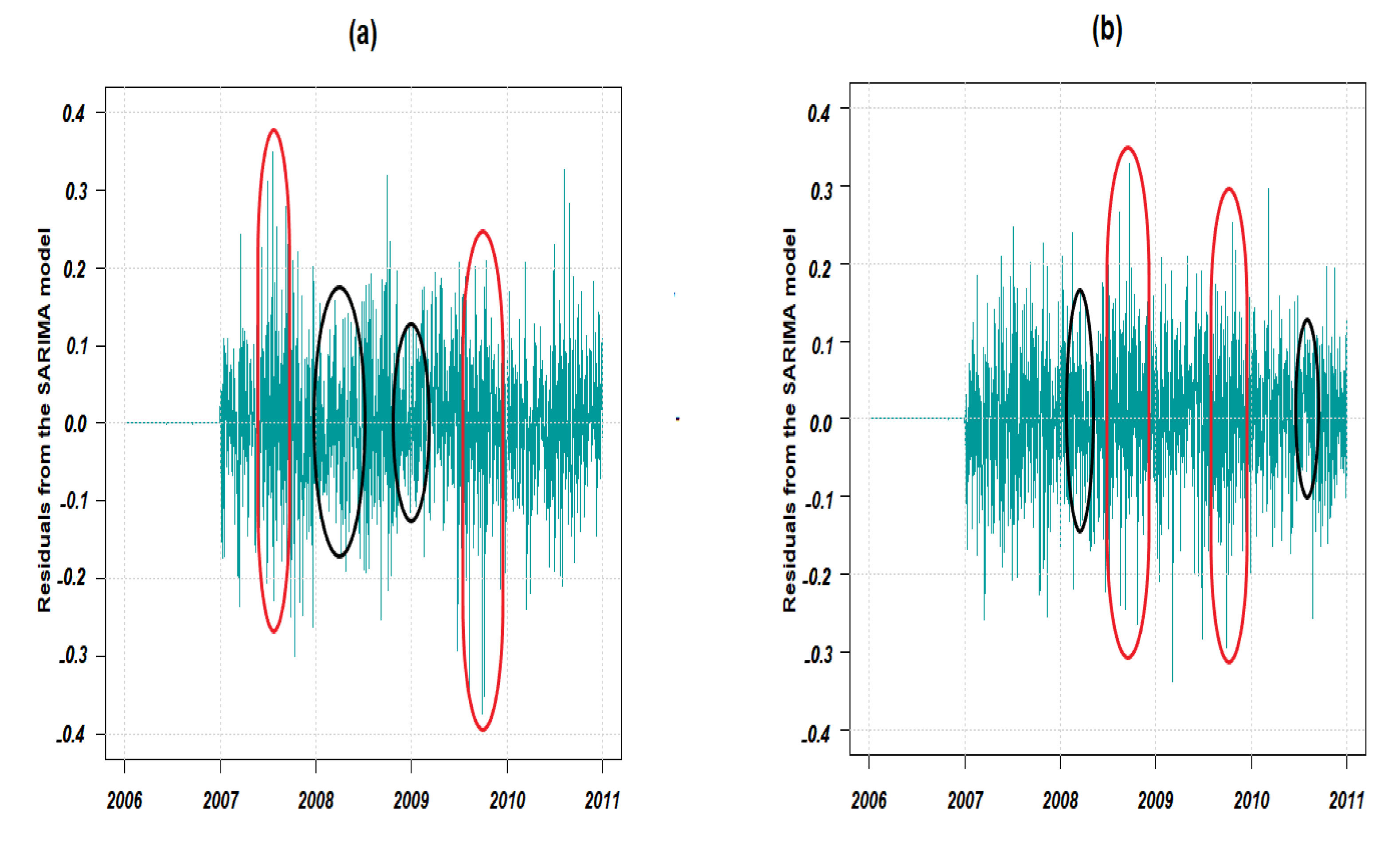 Atmosphere 13 00862 g011 550