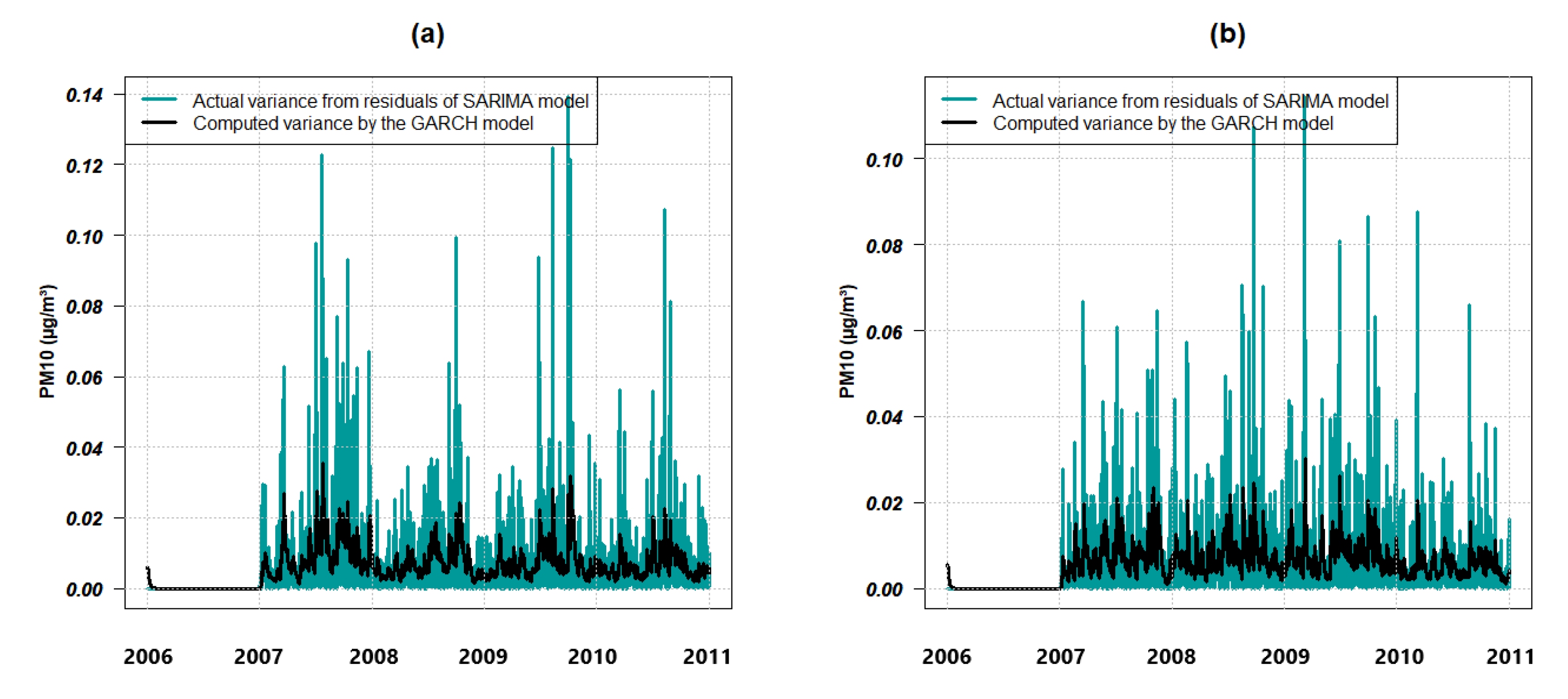 Atmosphere 13 00862 g015 550