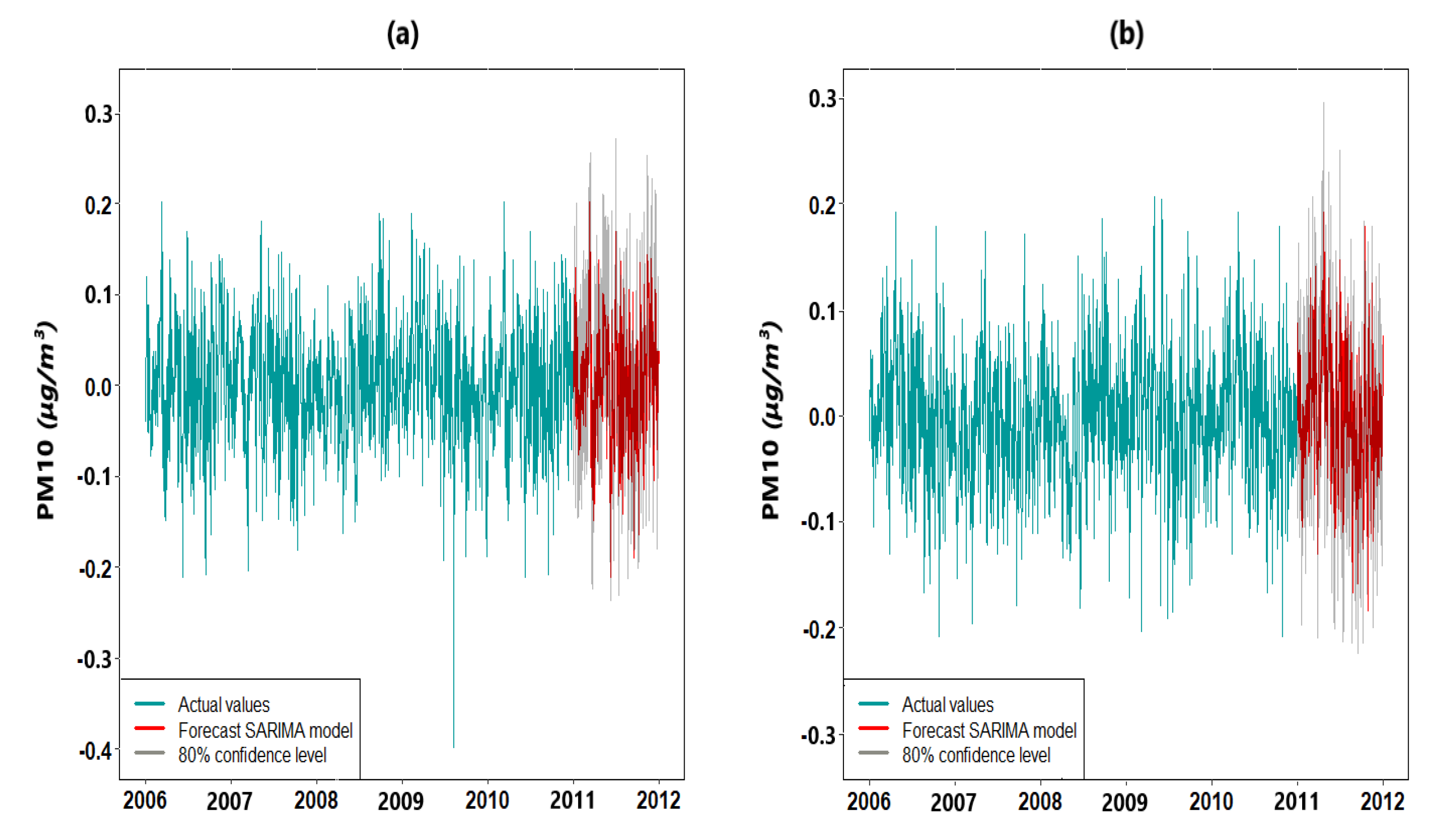 Atmosphere 13 00862 g017 550