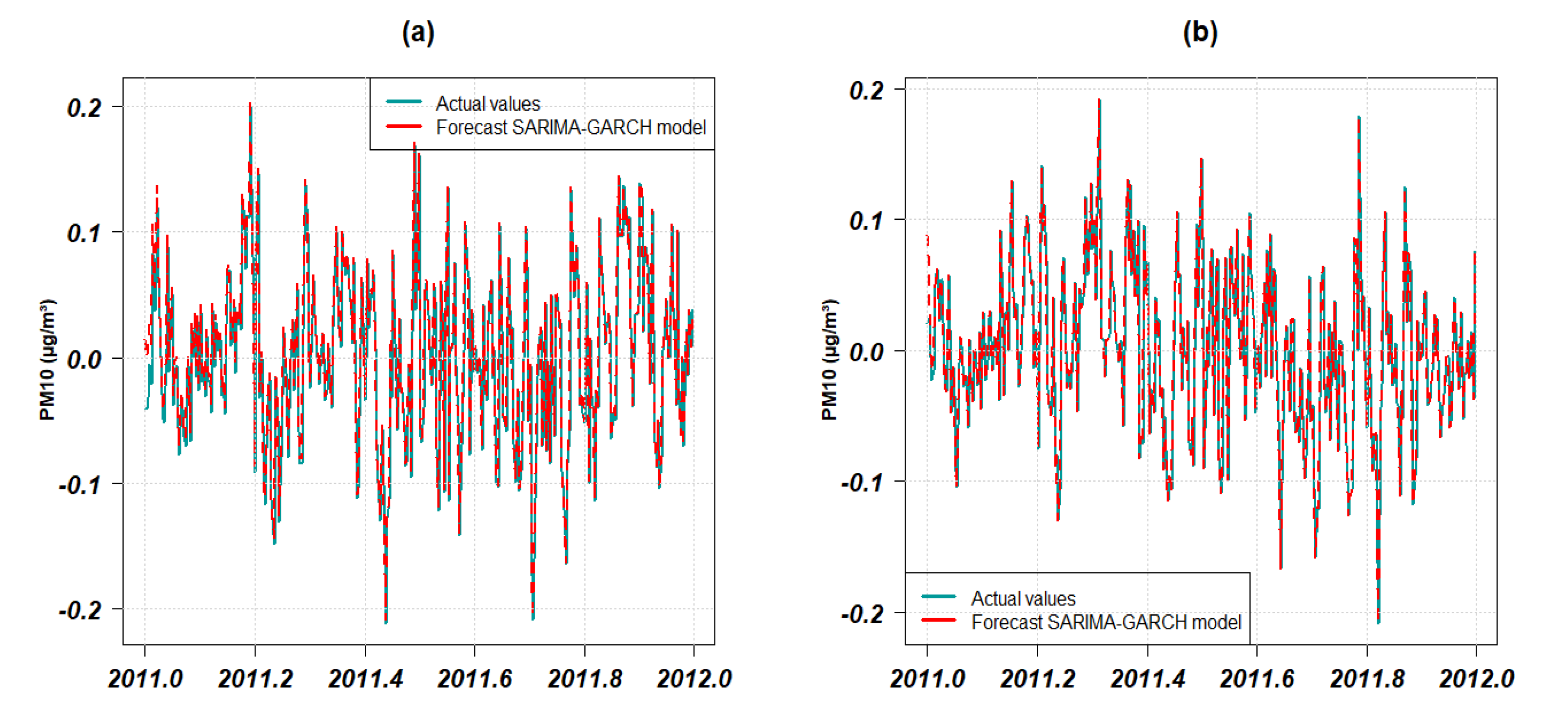 Atmosphere 13 00862 g019 550