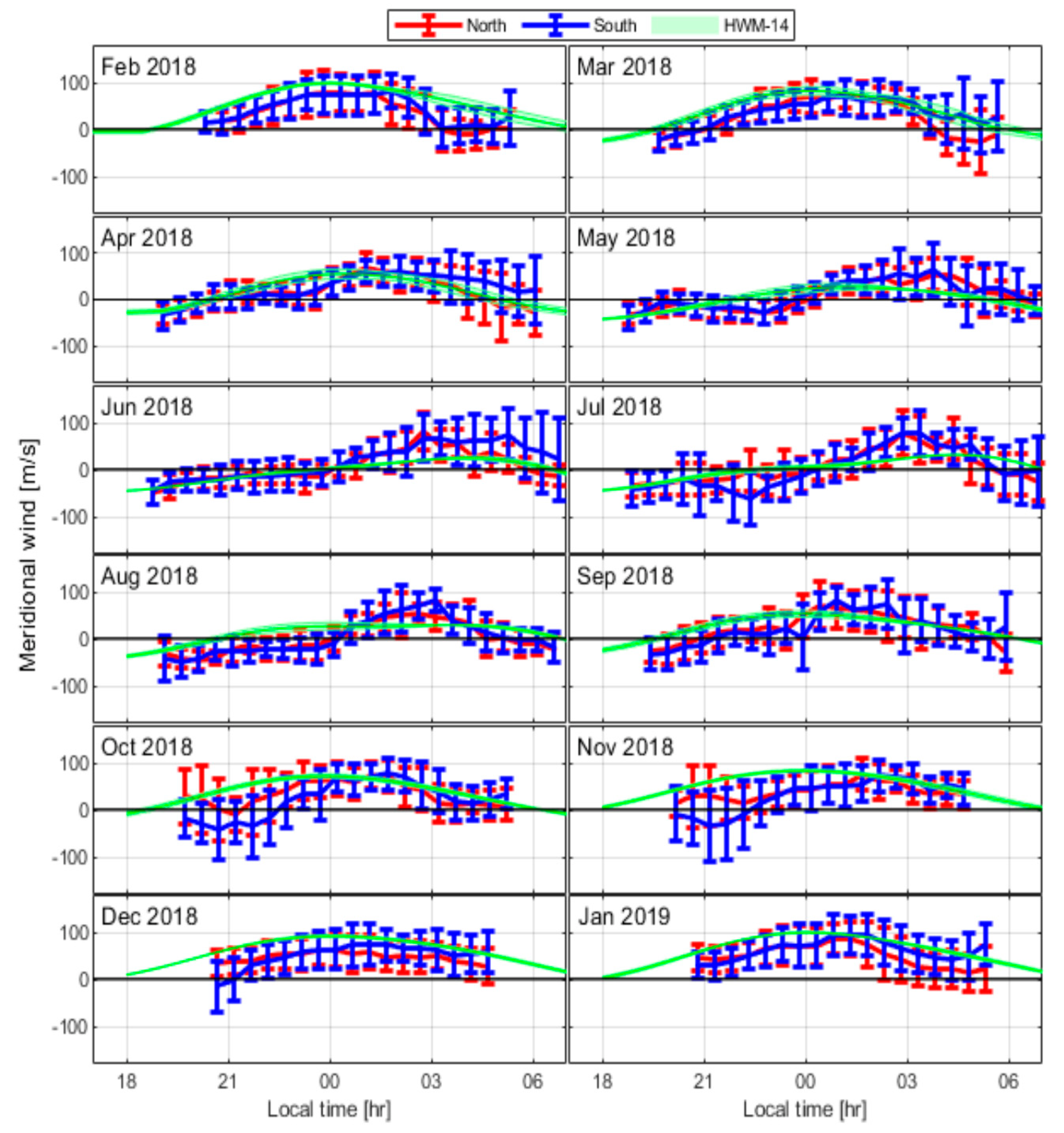 Atmosphere 13 00863 g003 550