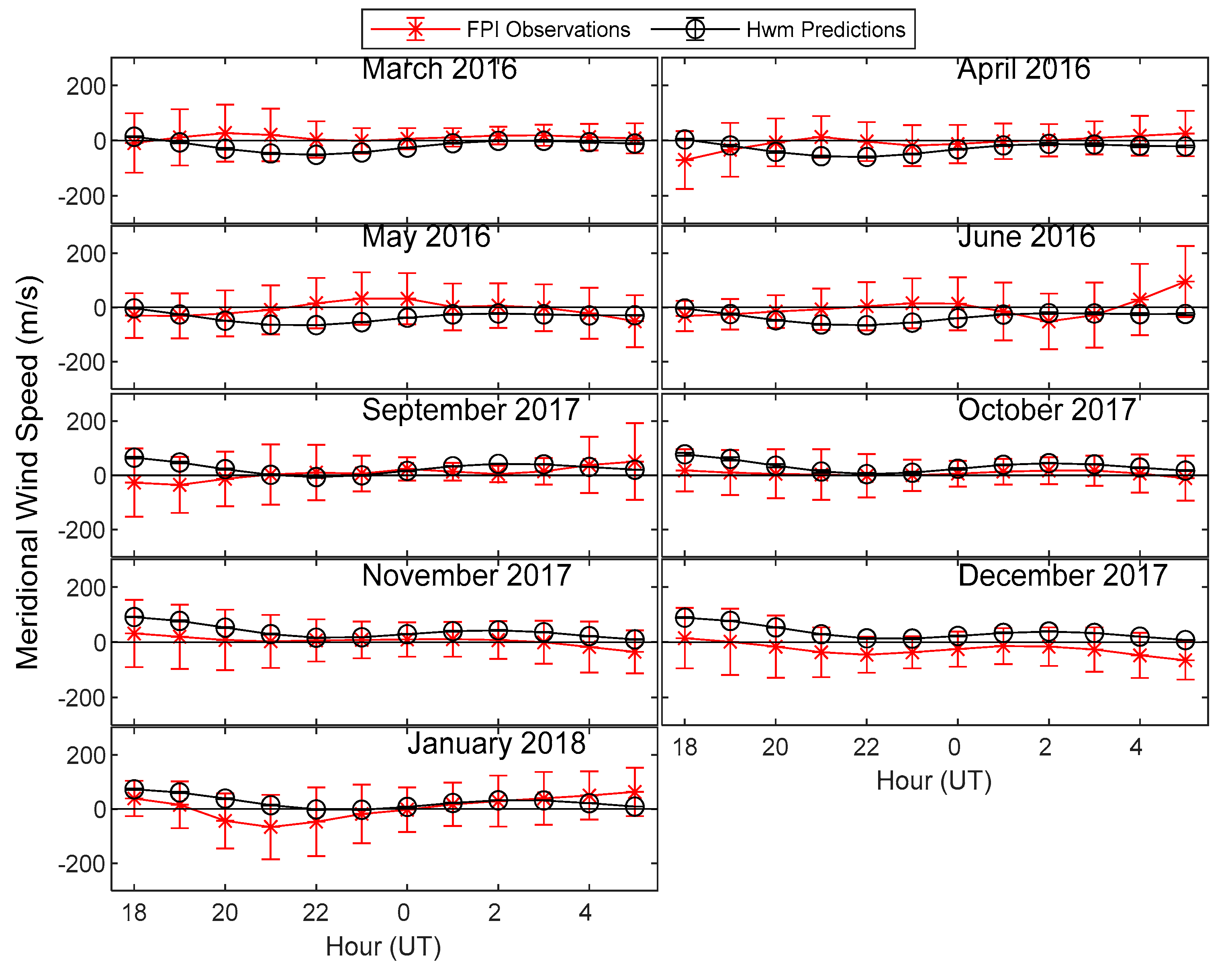 Atmosphere 13 00863 g004 550