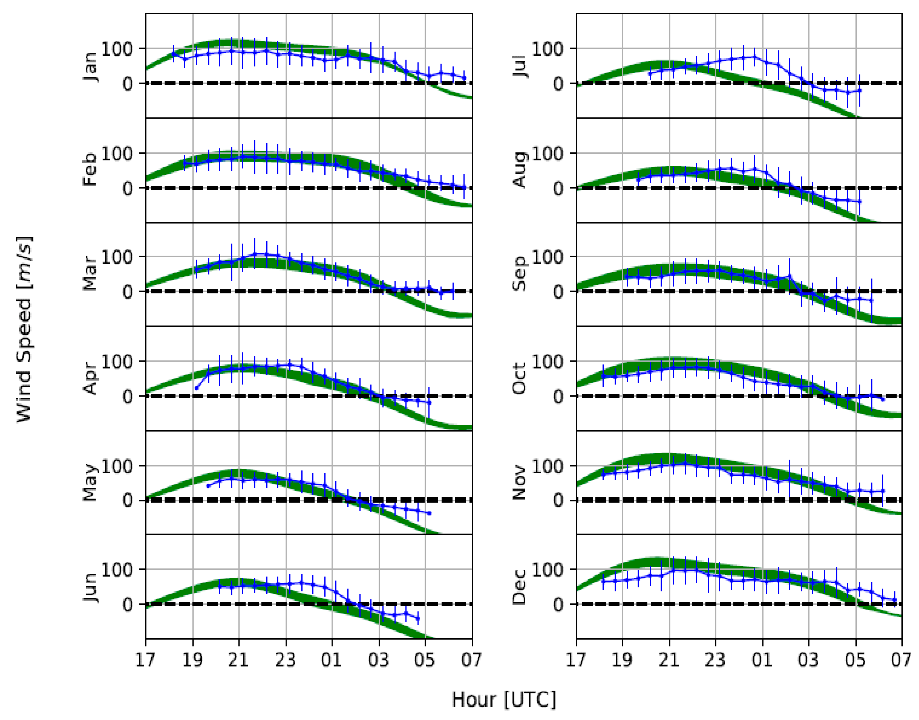 Atmosphere 13 00863 g005 550
