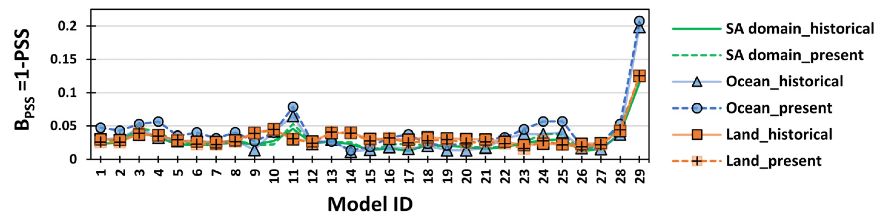 Atmosphere 13 00864 g002 550
