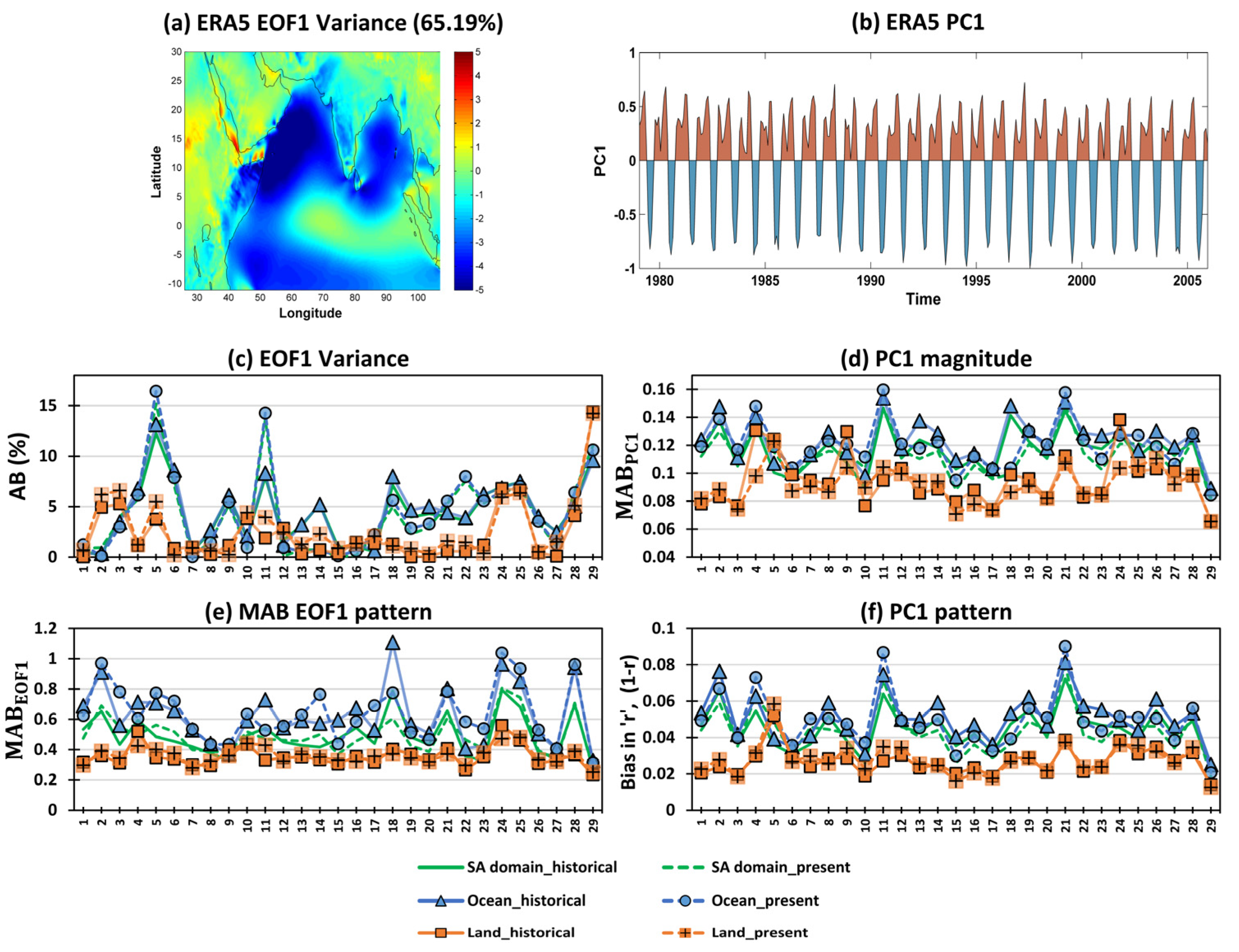 Atmosphere 13 00864 g003 550