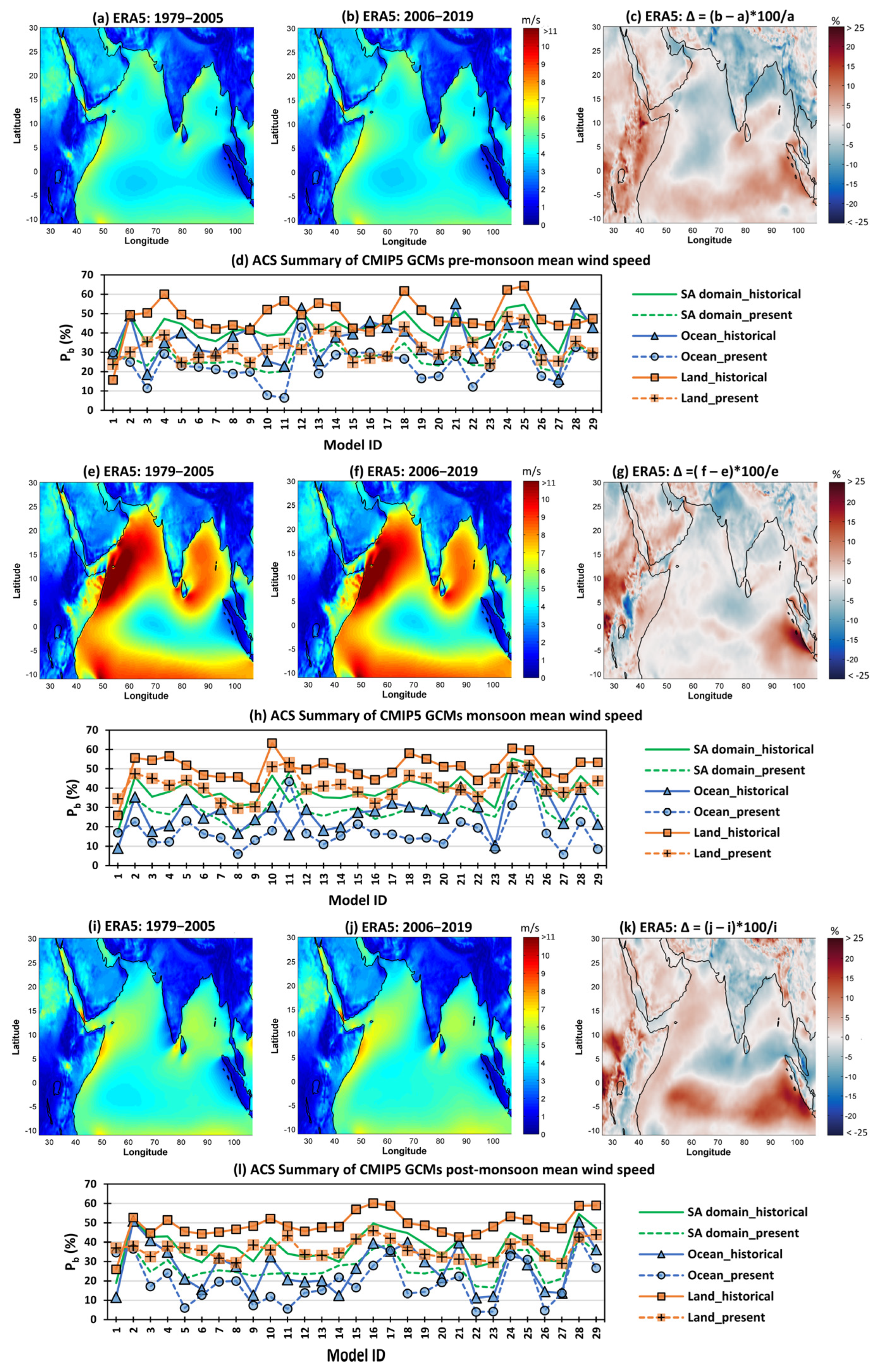 Atmosphere 13 00864 g005 550