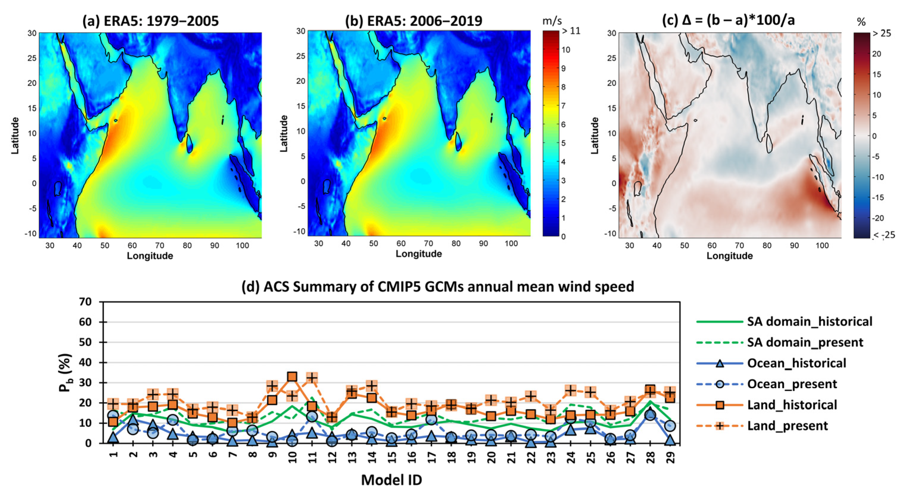 Atmosphere 13 00864 g007 550