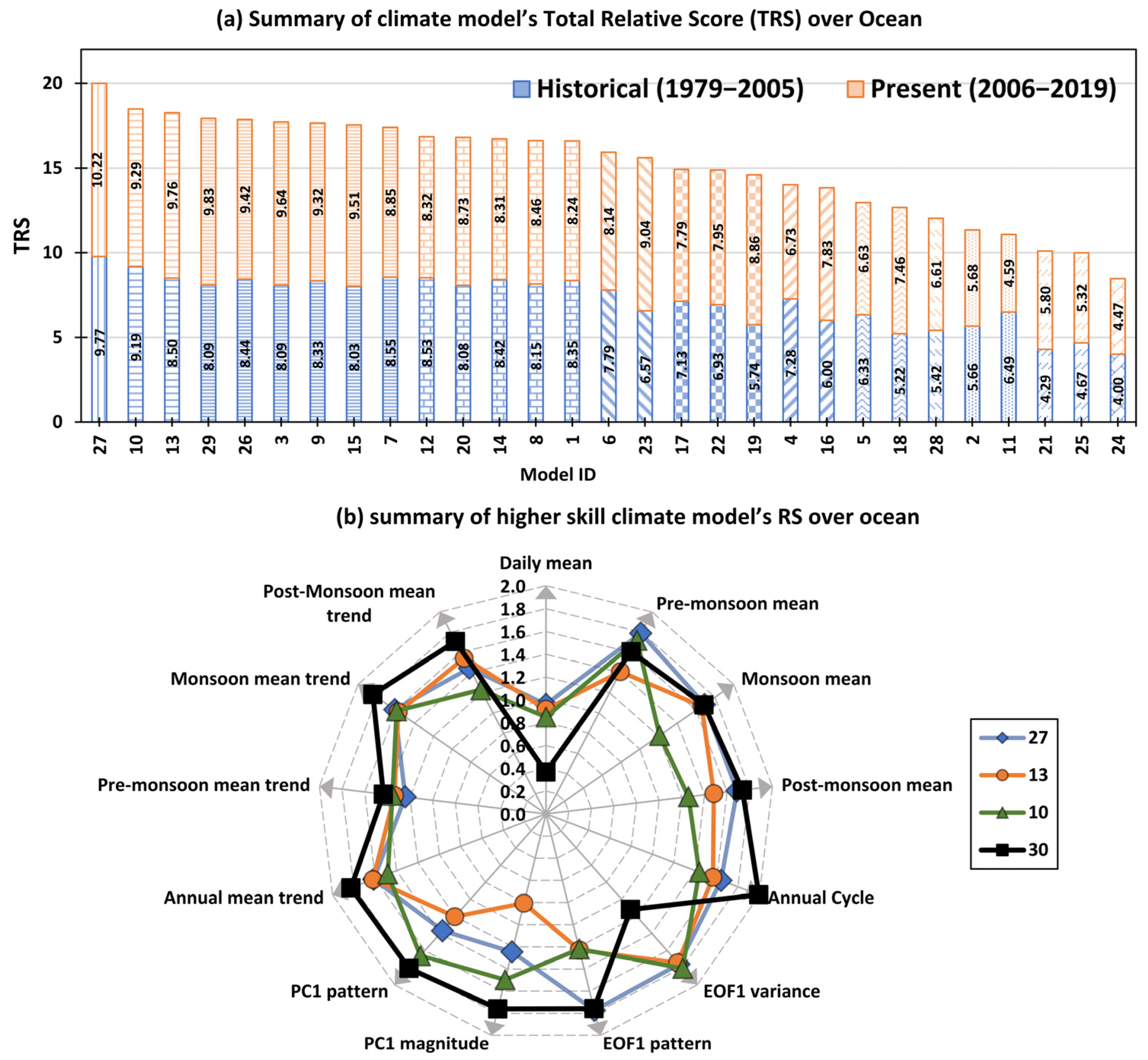 Atmosphere 13 00864 g009 550