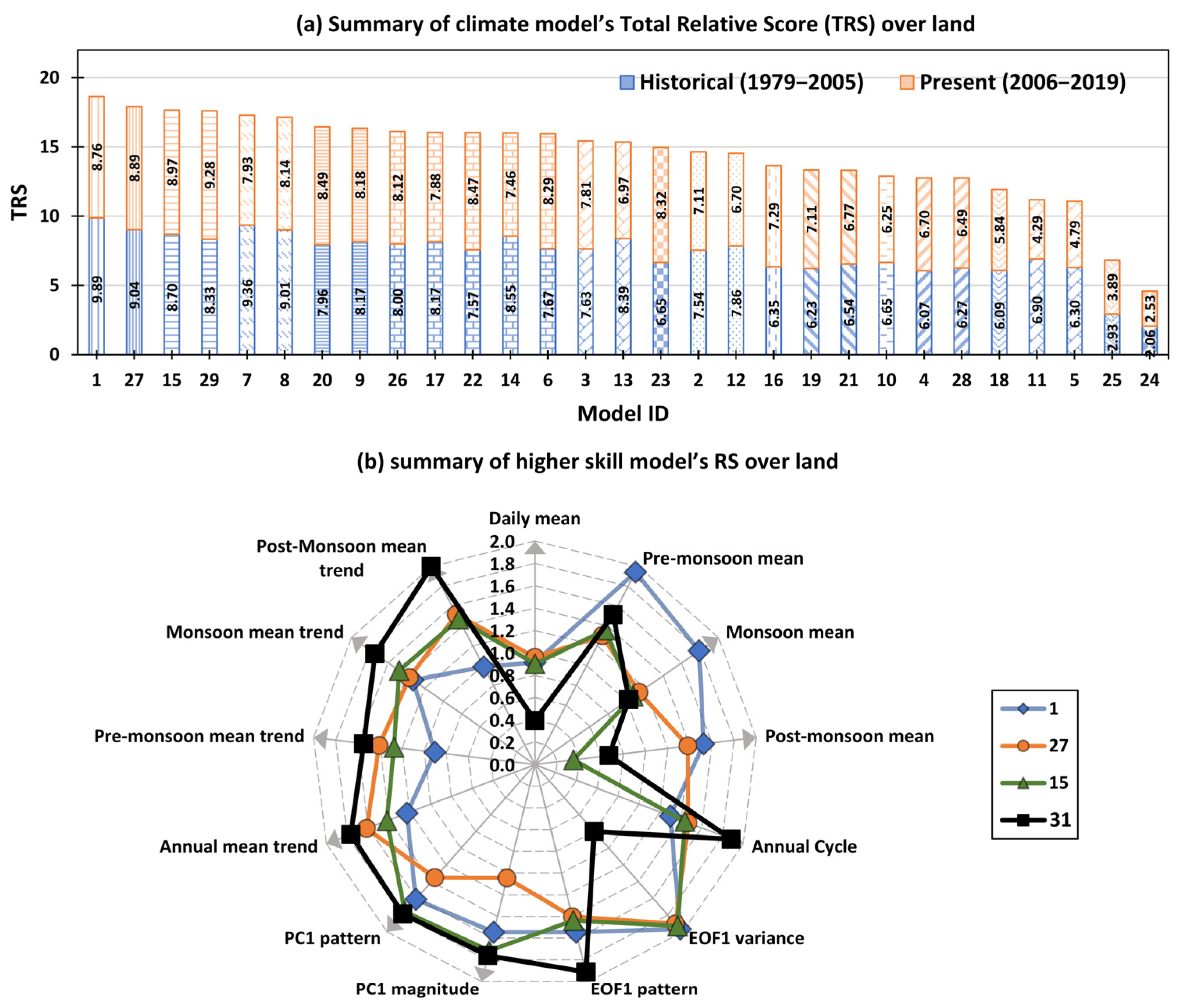 Atmosphere 13 00864 g010 550