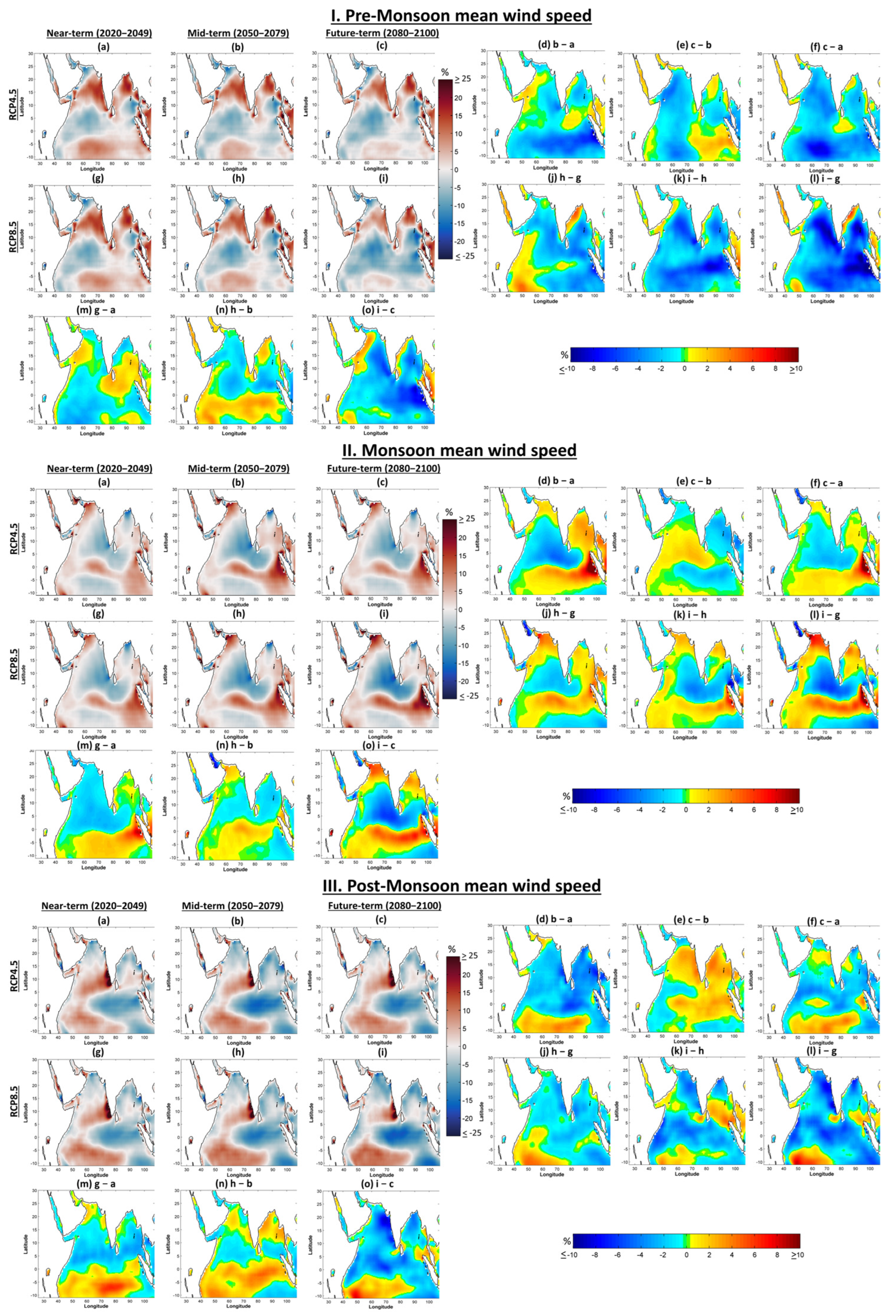 Atmosphere 13 00864 g012 550