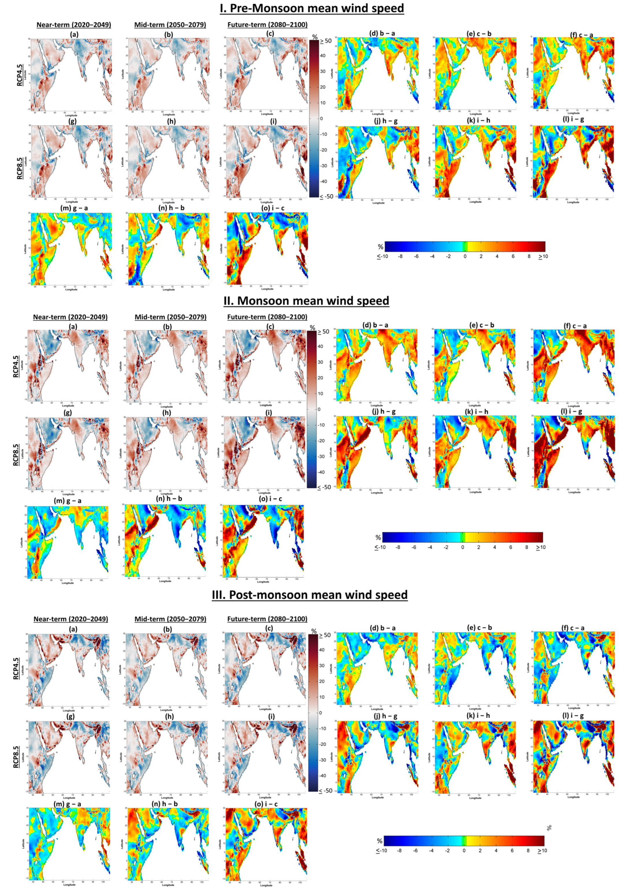 Atmosphere 13 00864 g014 550