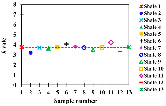 Modelling Methane Adsorption Isotherms on Shale at Different Temperatures