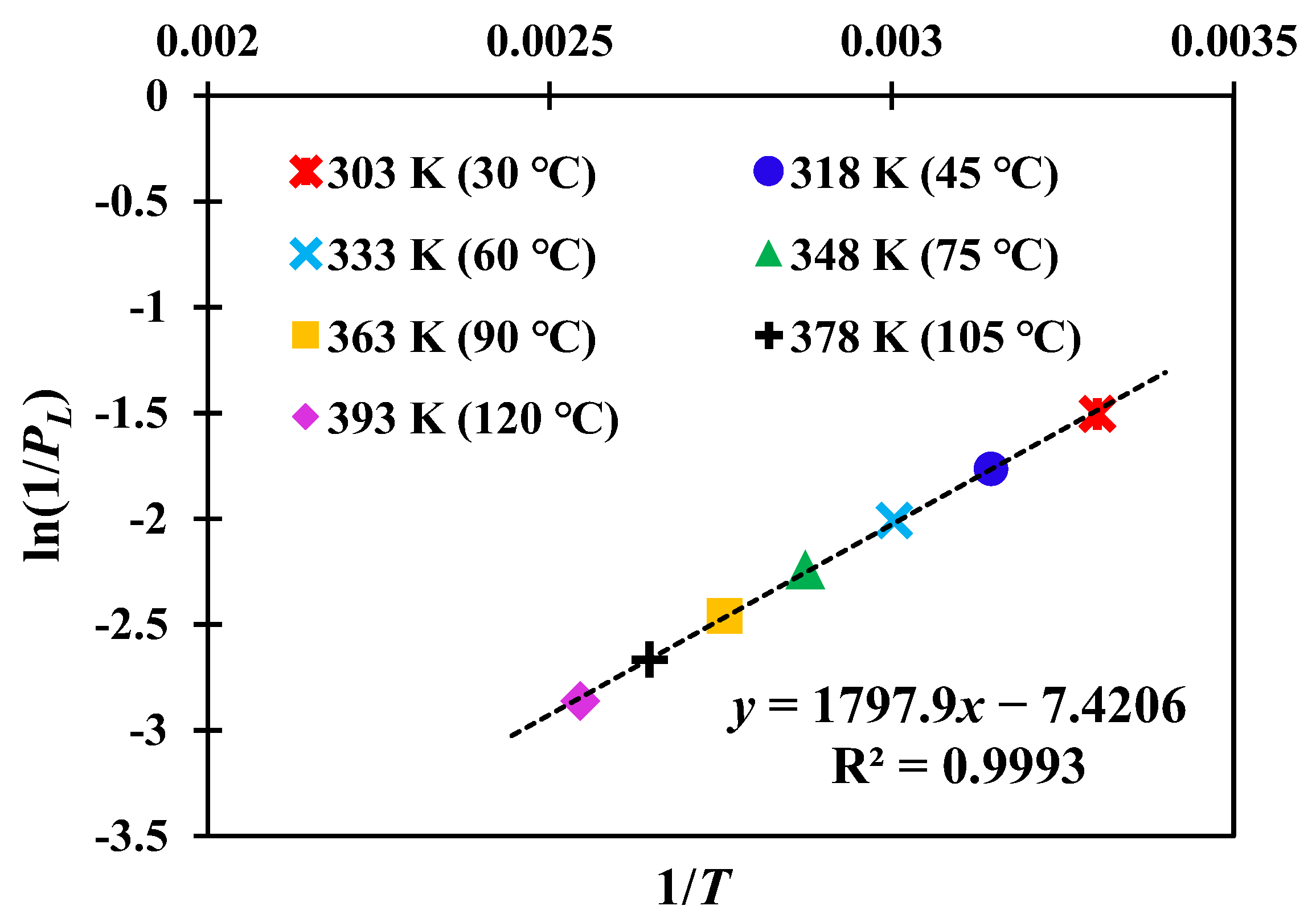 Atmosphere 13 00865 g008