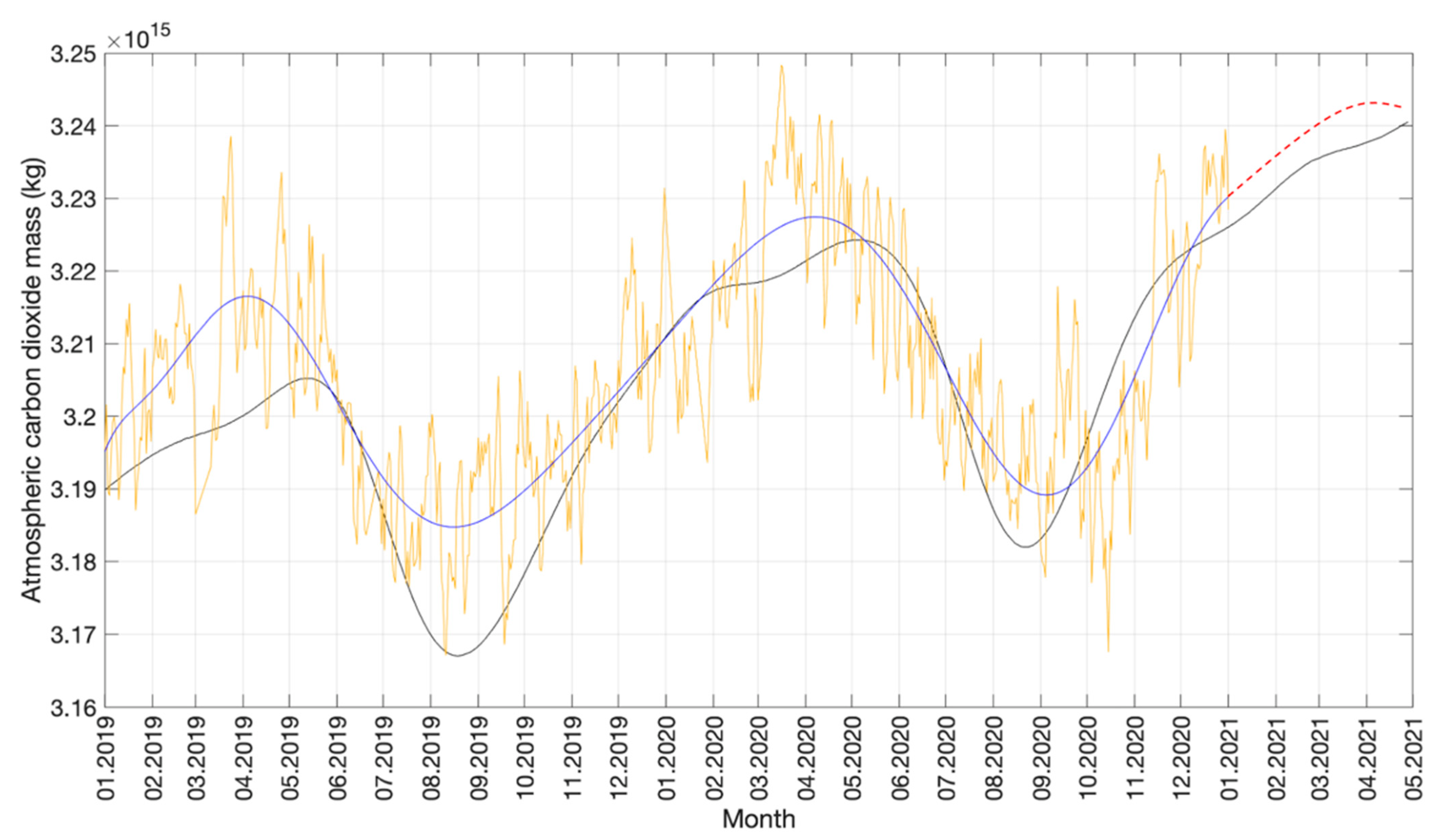 Atmosphere 13 00866 g003 Atmosphere 13 00866 g003