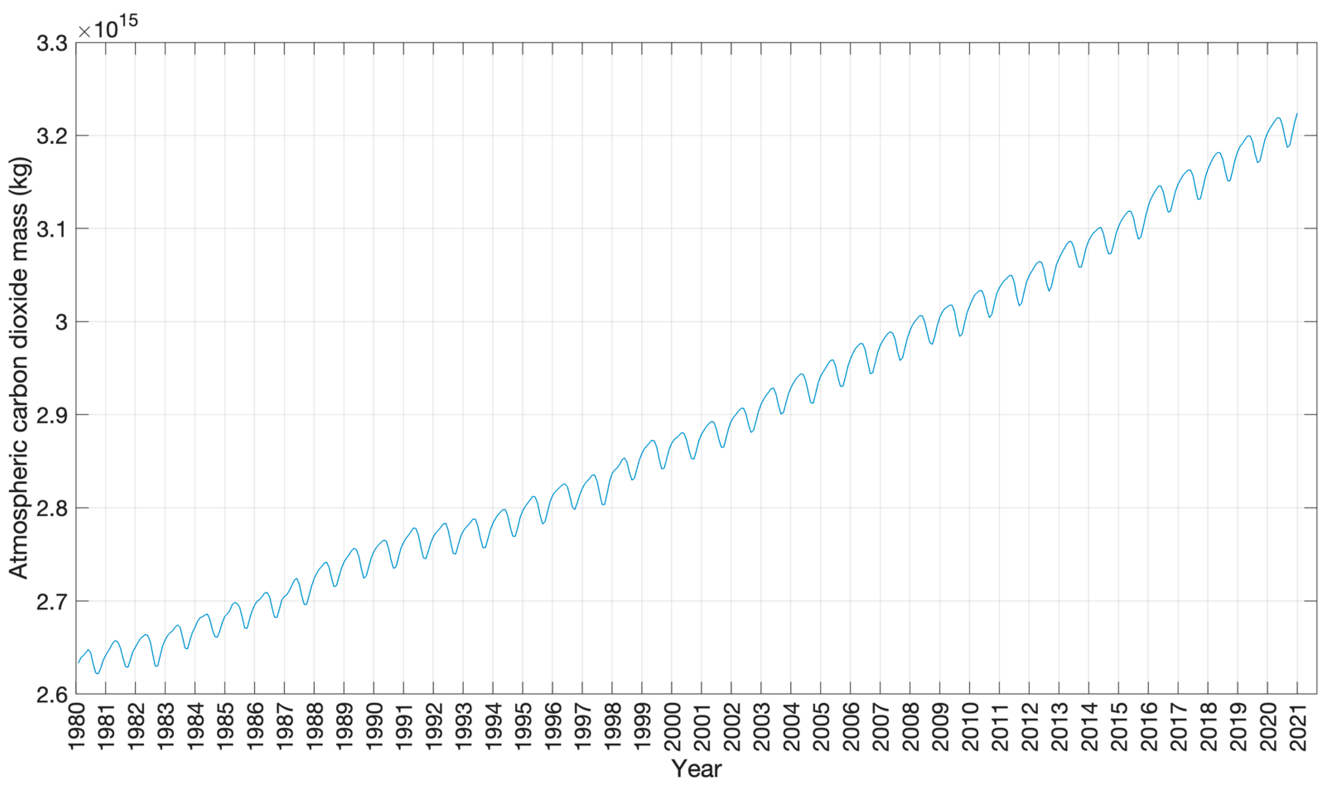 Atmosphere 13 00866 g0a4 Atmosphere 13 00866 g0a4