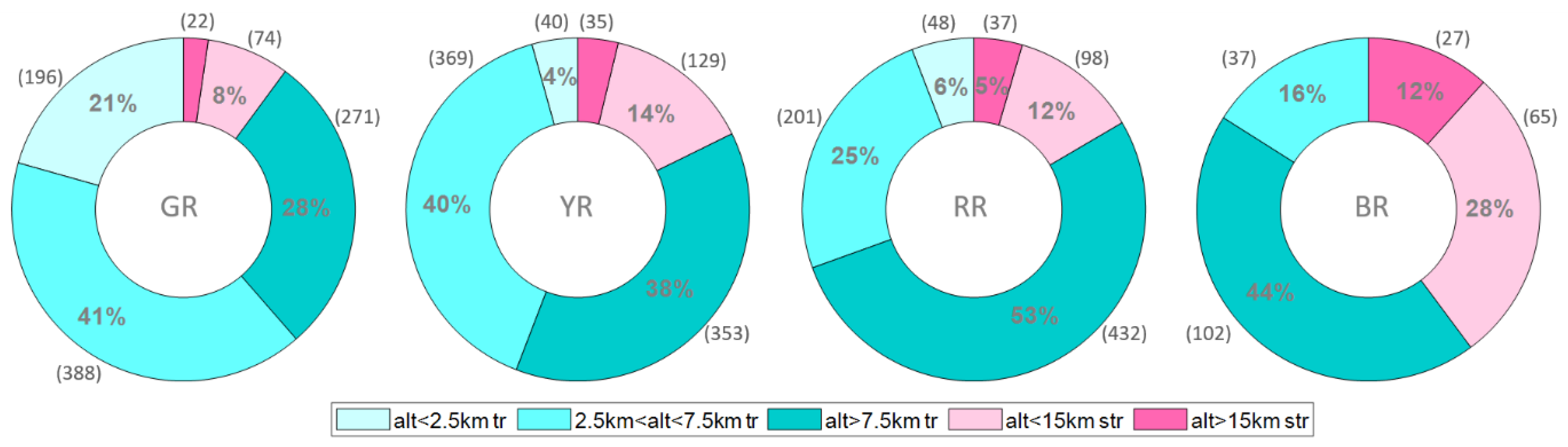 Atmosphere 13 00867 g004 550