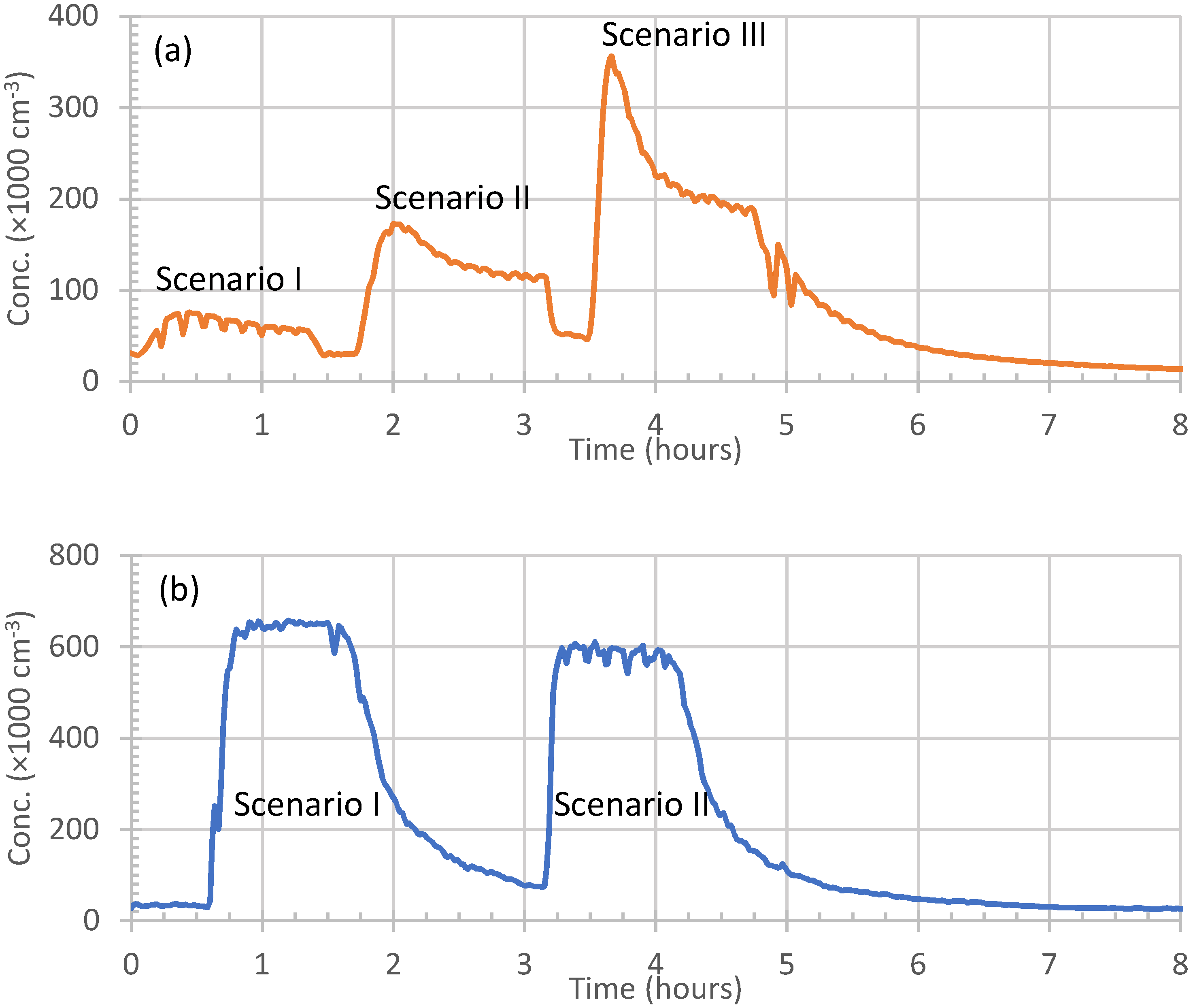 Atmosphere 13 00870 g001 Atmosphere 13 00870 g001