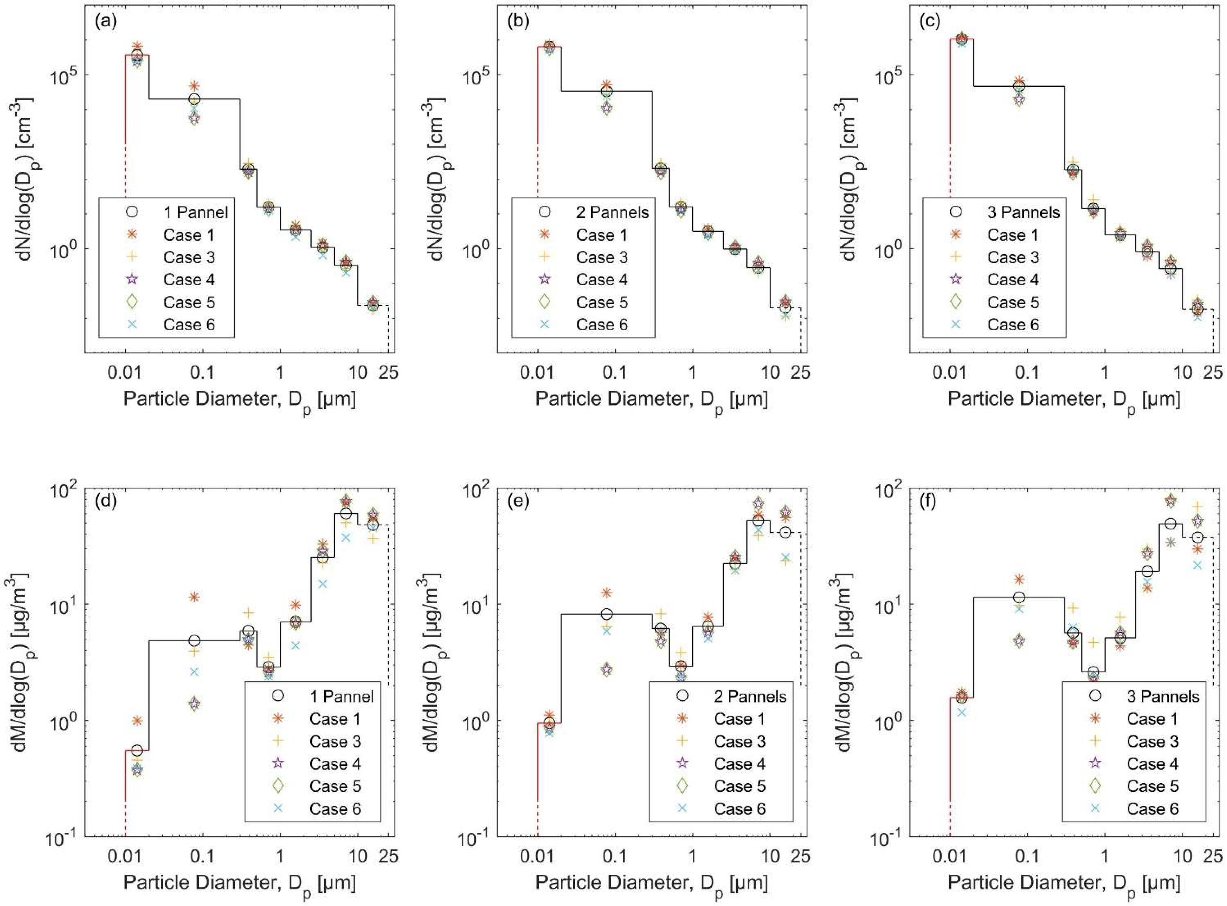 Atmosphere 13 00870 g002 Atmosphere 13 00870 g002