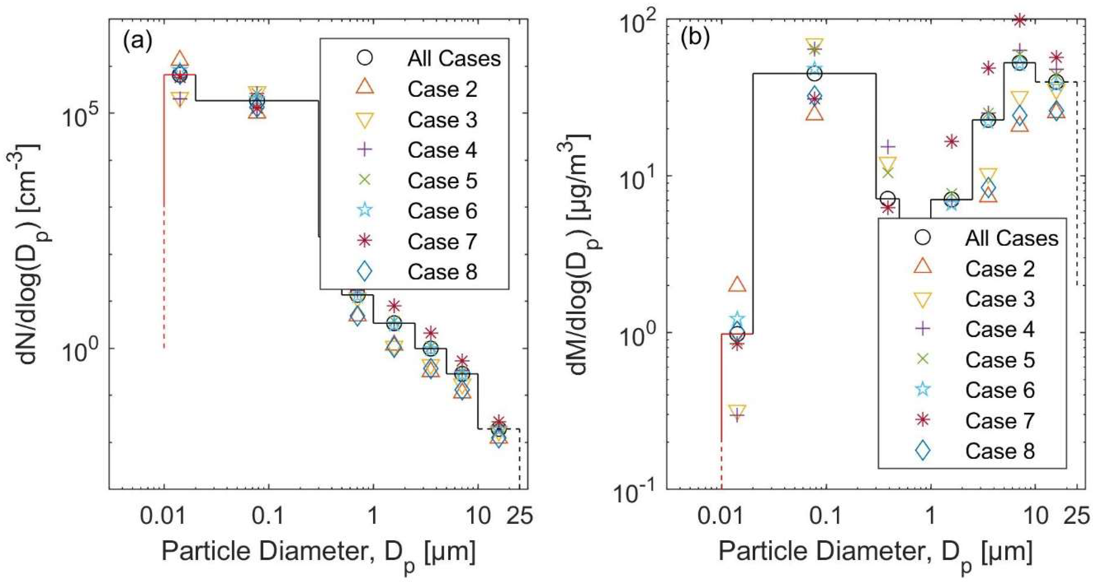 Atmosphere 13 00870 g003 Atmosphere 13 00870 g003