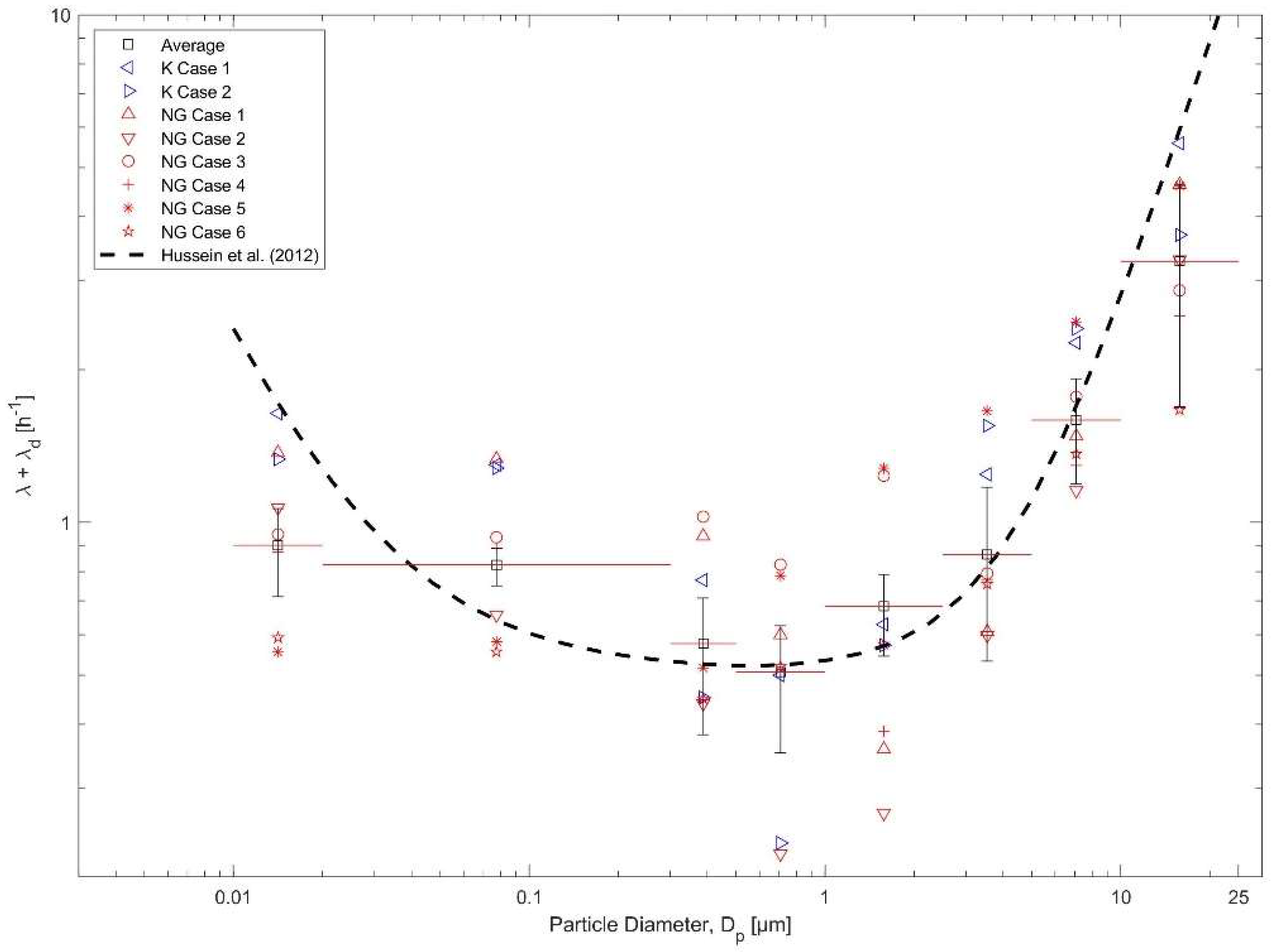 Atmosphere 13 00870 g005 Atmosphere 13 00870 g005