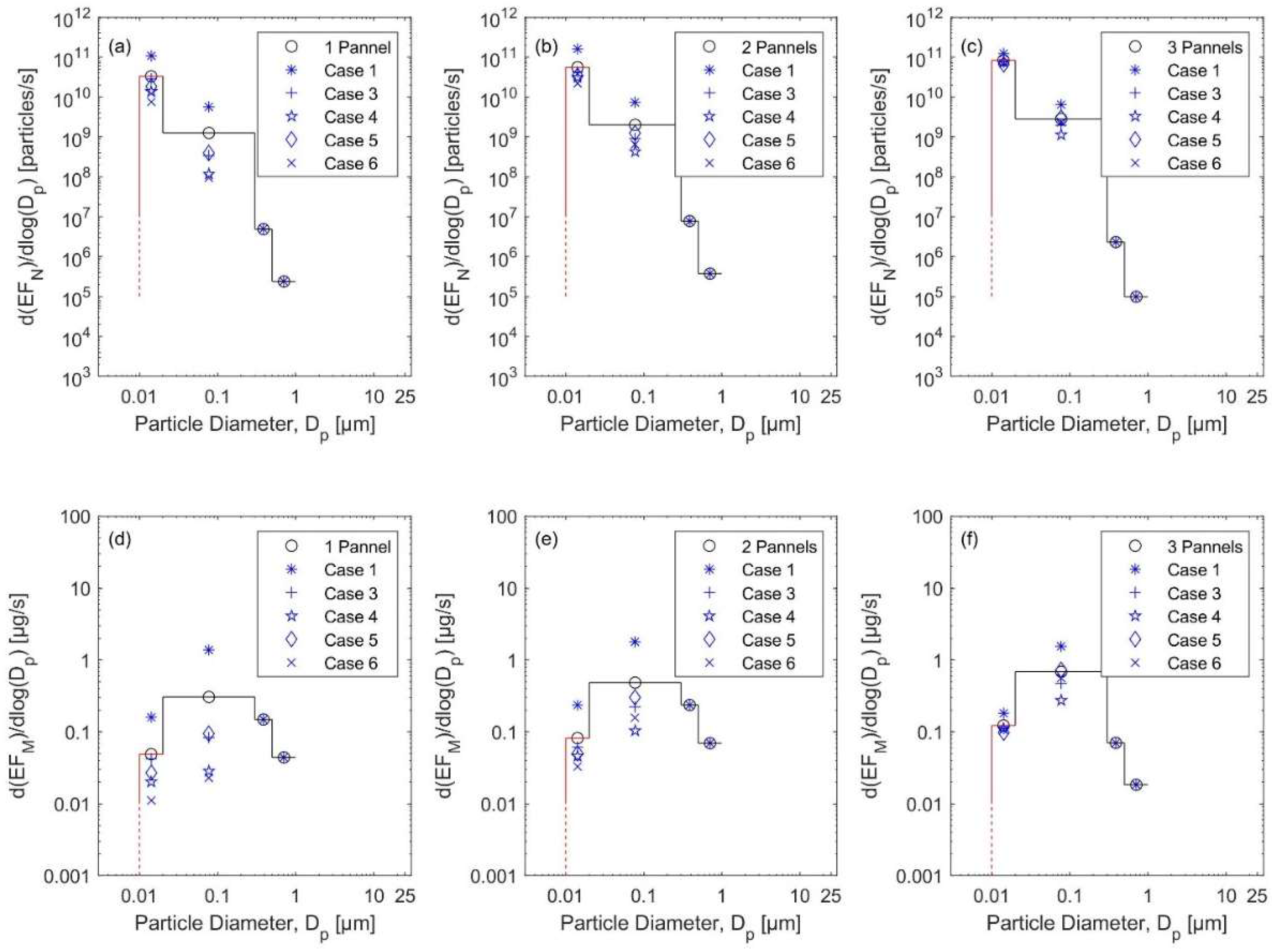 Atmosphere 13 00870 g006 Atmosphere 13 00870 g006