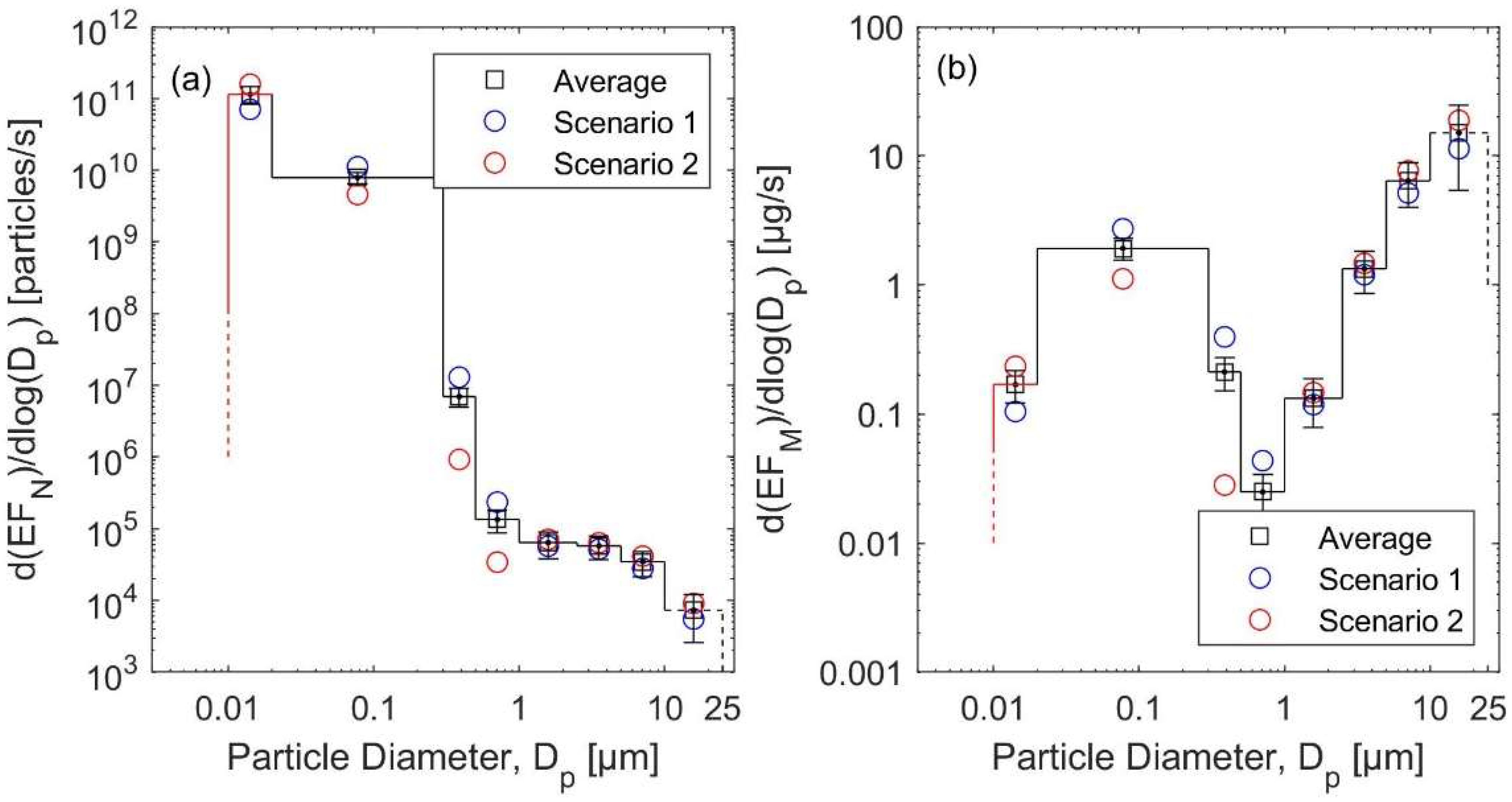 Atmosphere 13 00870 g007 Atmosphere 13 00870 g007