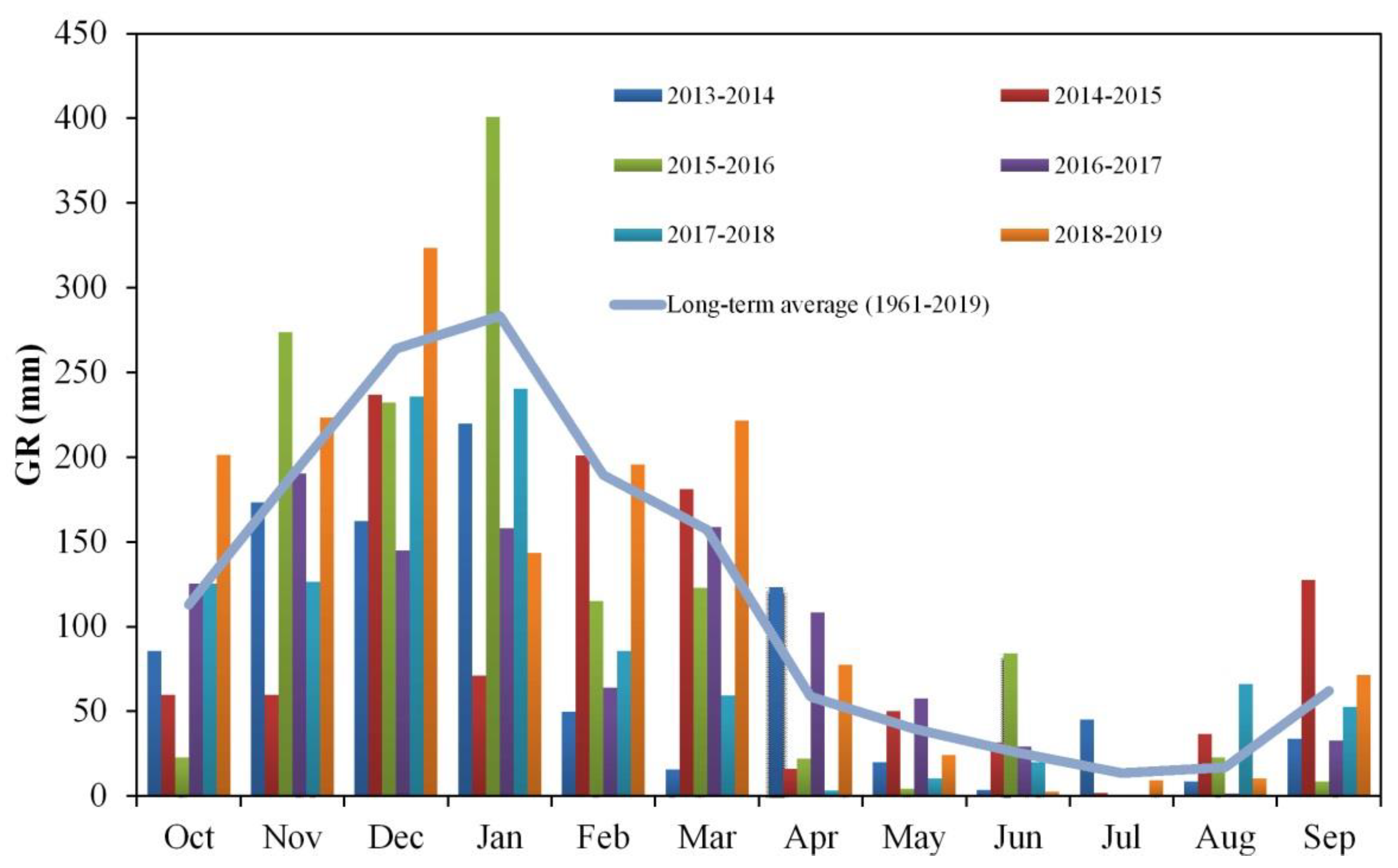 Atmosphere 13 00871 g003