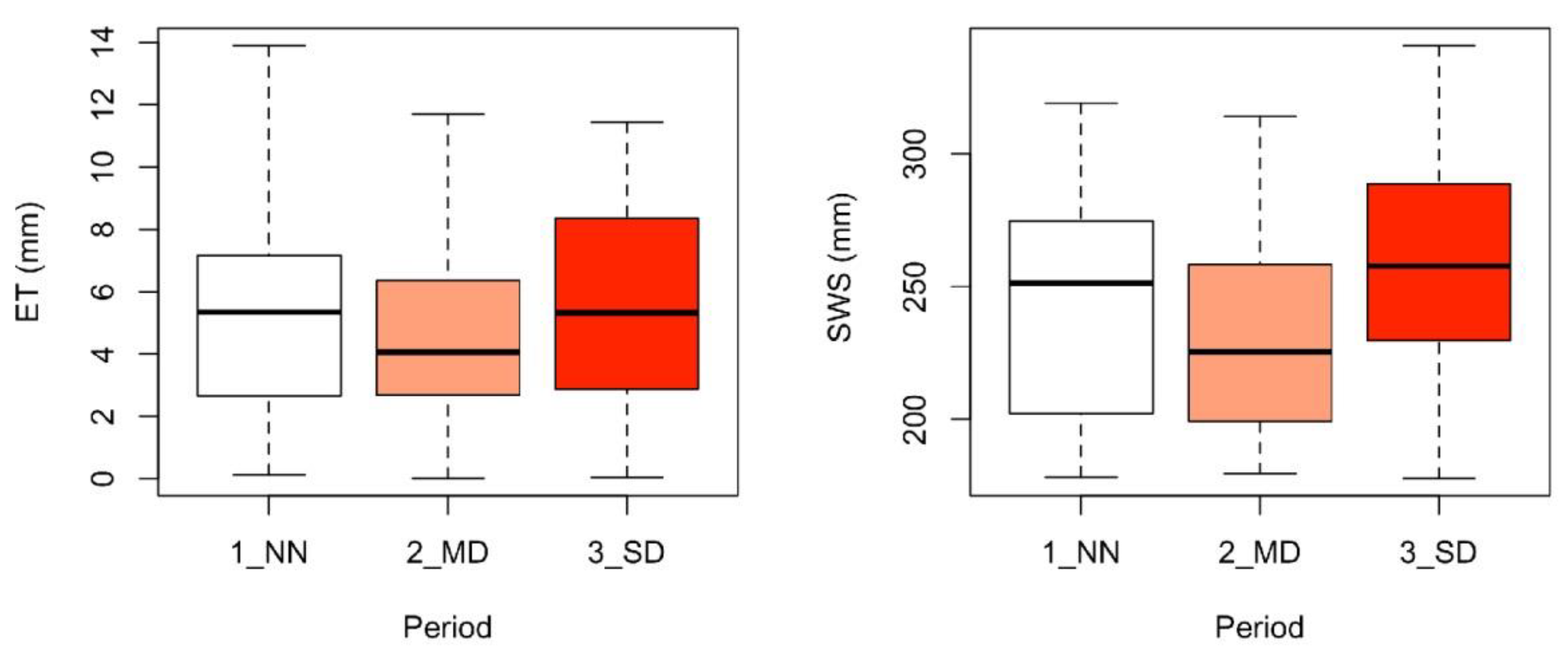 Atmosphere 13 00871 g006