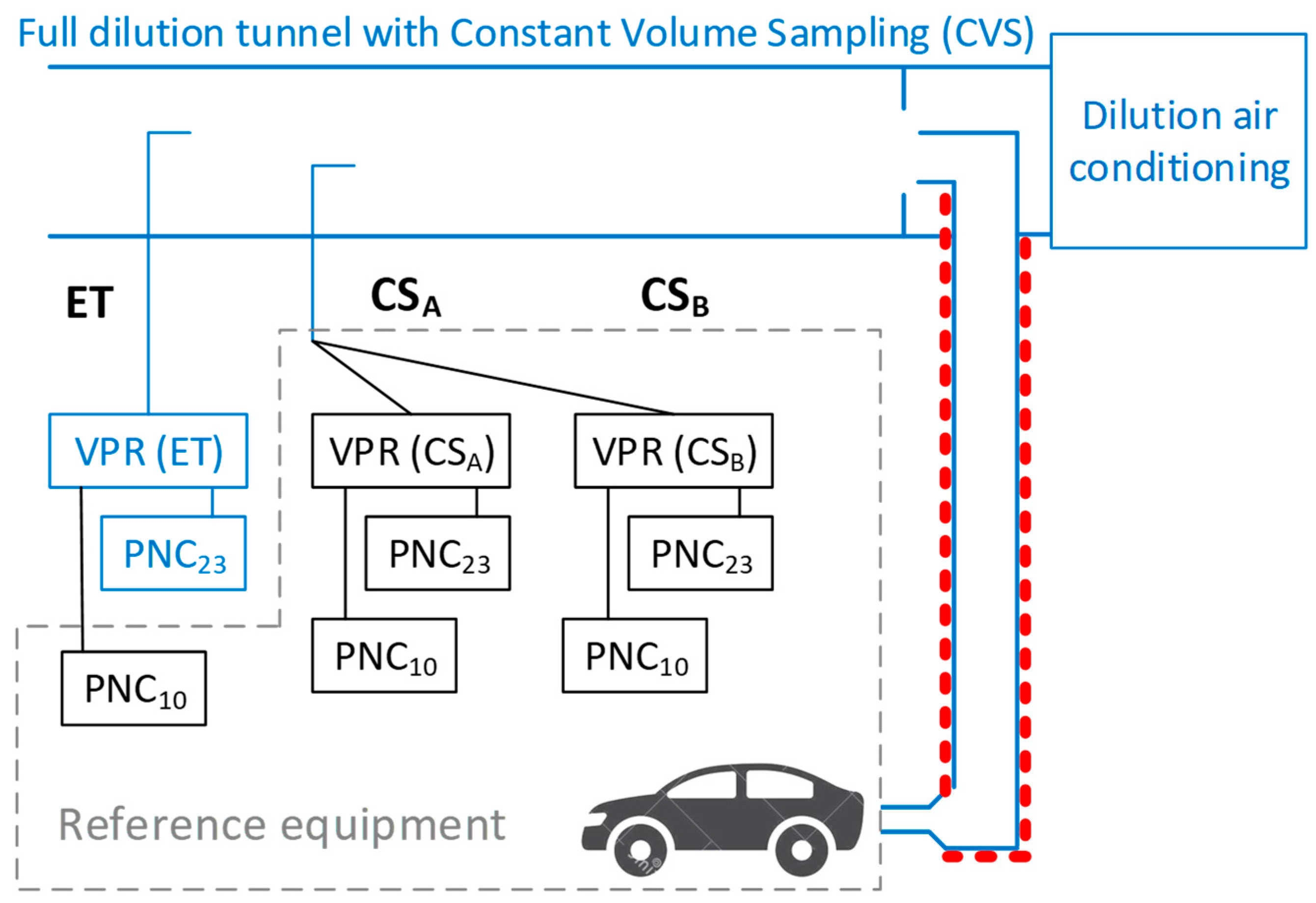 Atmosphere 13 00872 g001 550