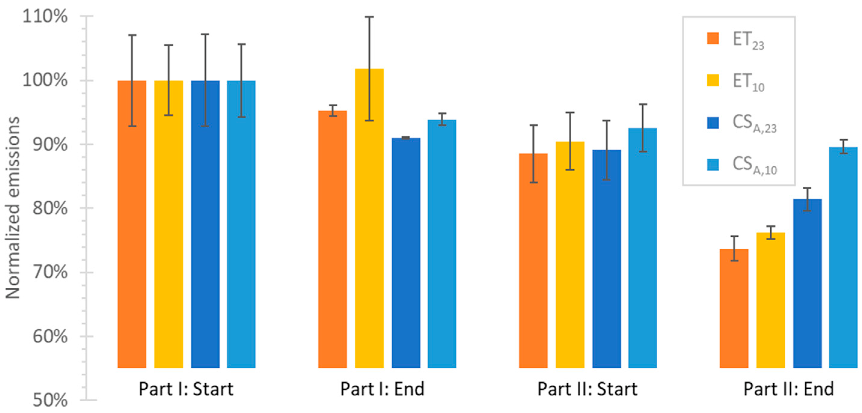 Atmosphere 13 00872 g002 550