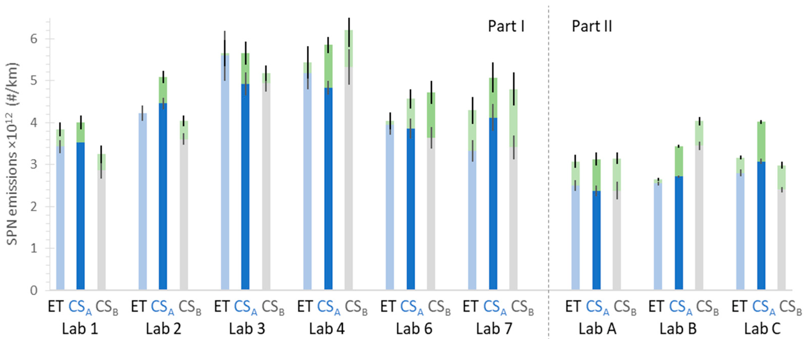 Atmosphere 13 00872 g003 550