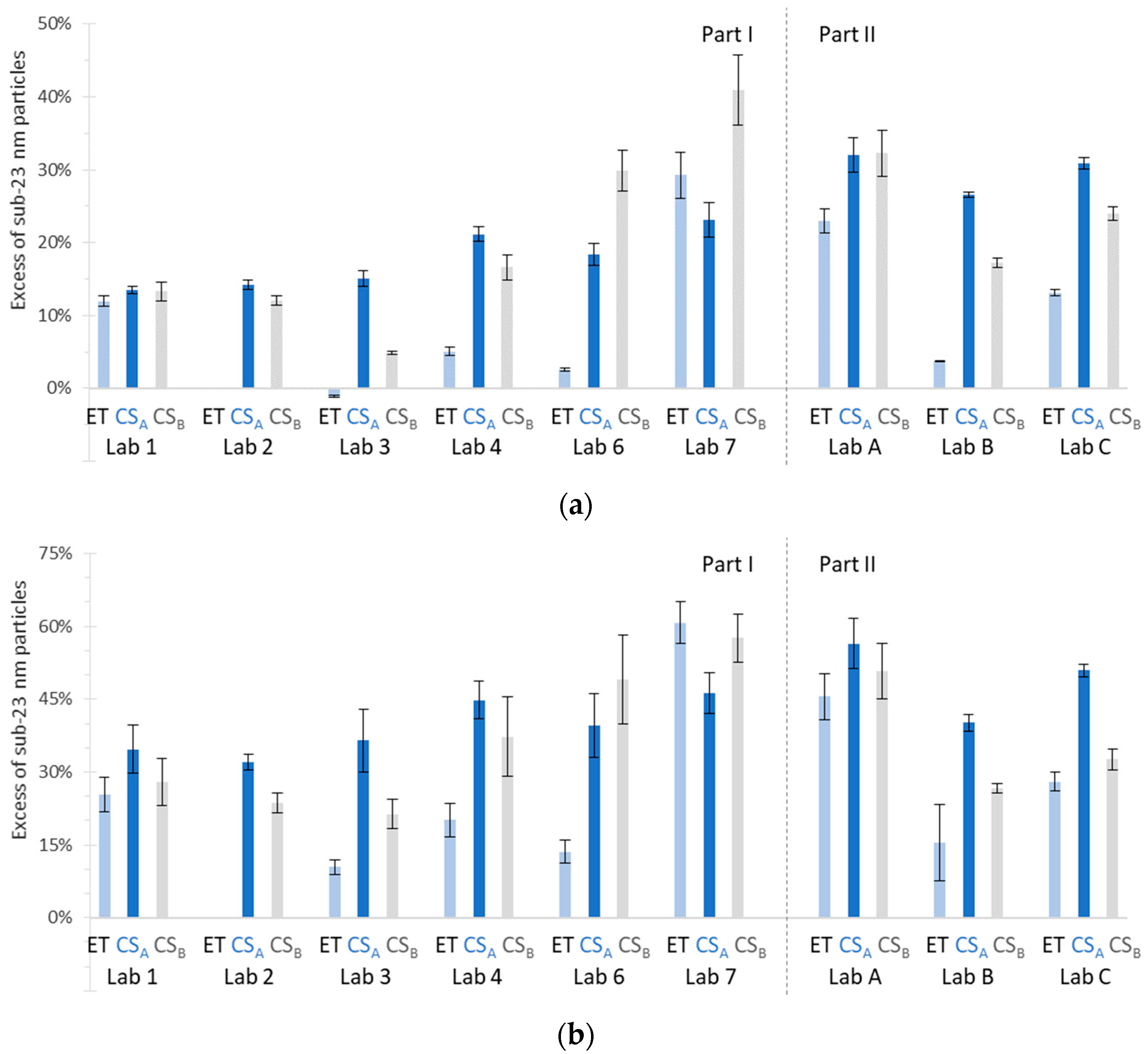 Atmosphere 13 00872 g004 550