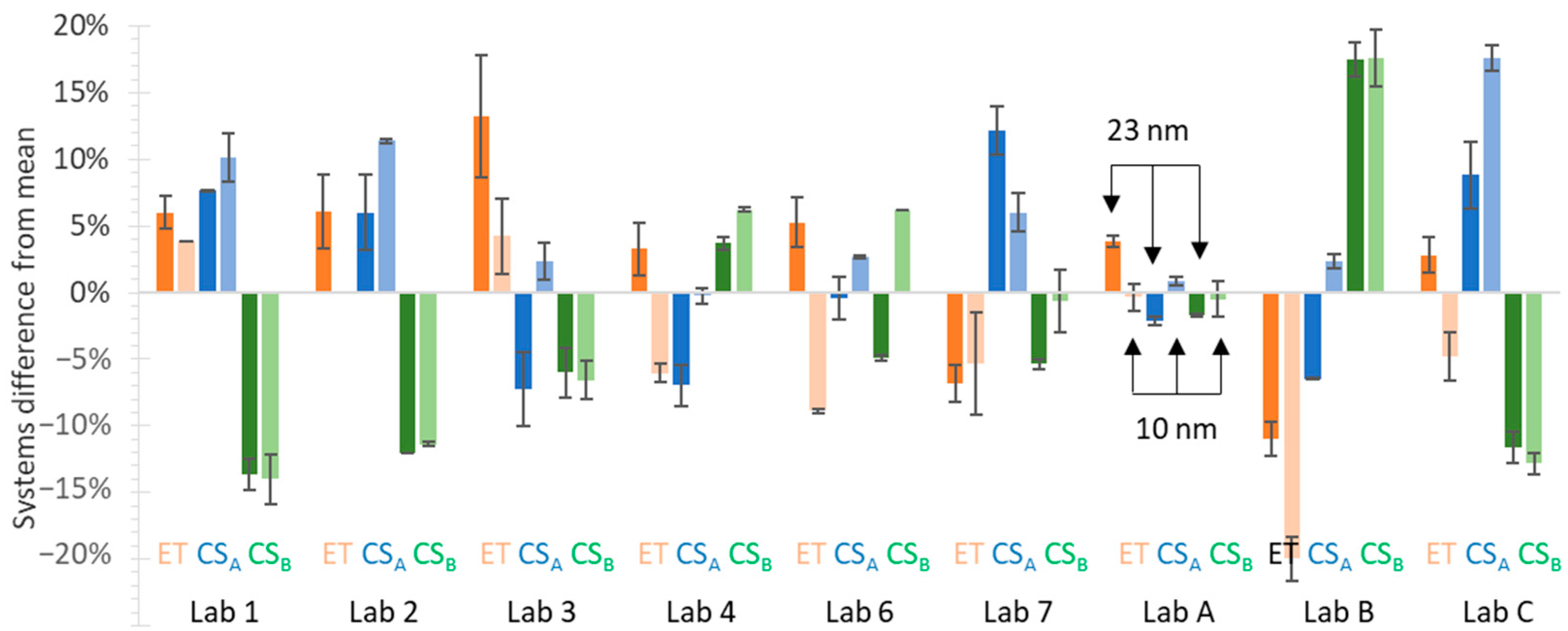 Atmosphere 13 00872 g005 550