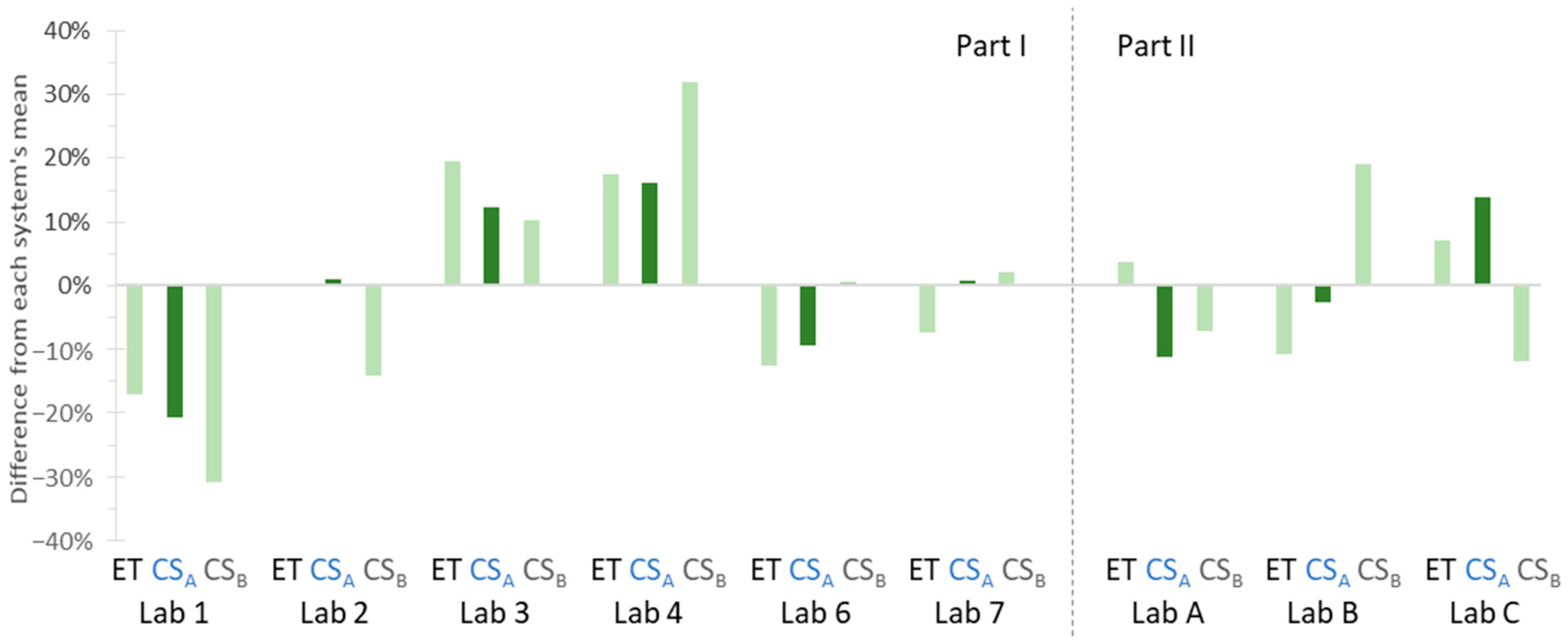 Atmosphere 13 00872 g0a2 550