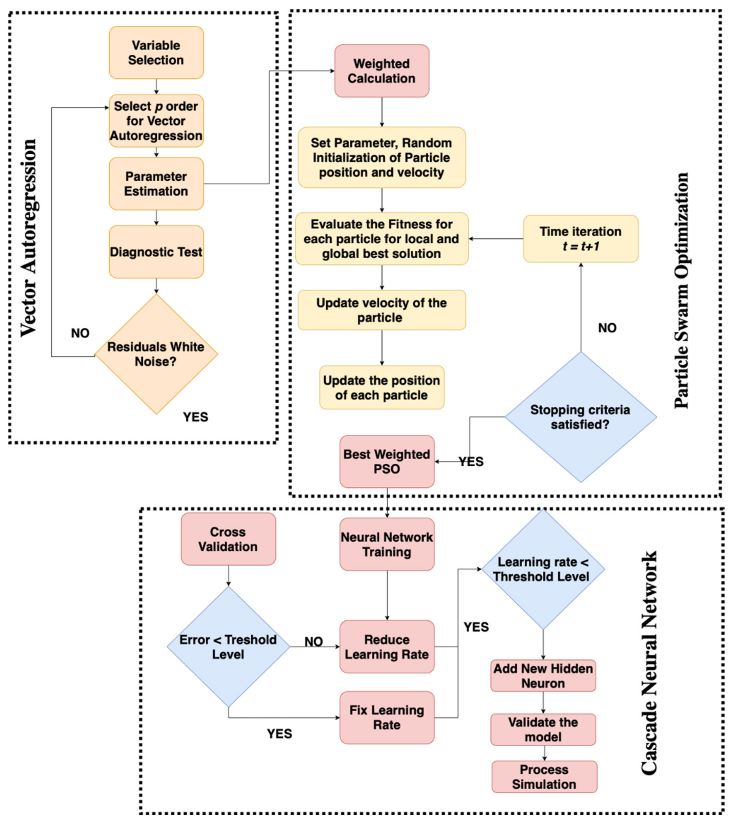 Atmosphere 13 00875 g001 Atmosphere 13 00875 g001