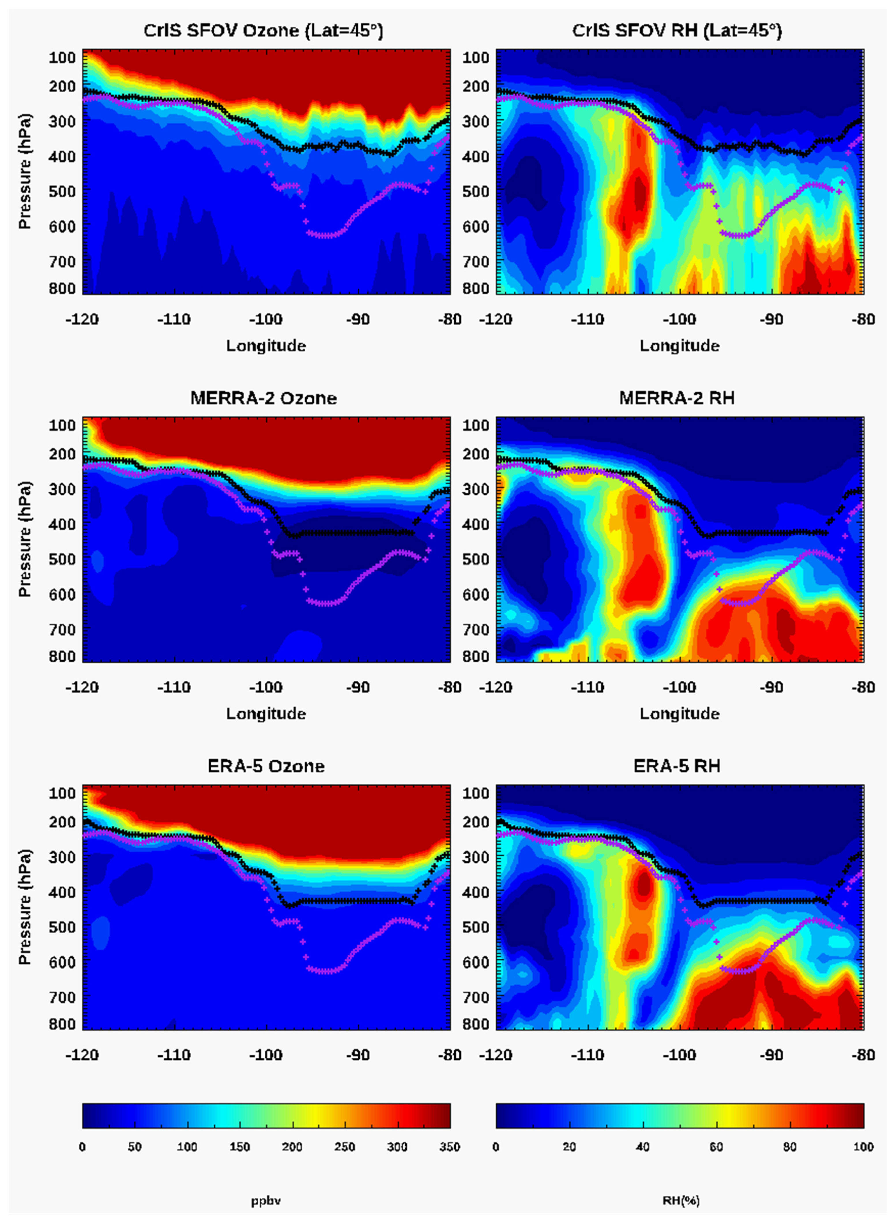 Atmosphere 13 00876 g008 Atmosphere 13 00876 g008