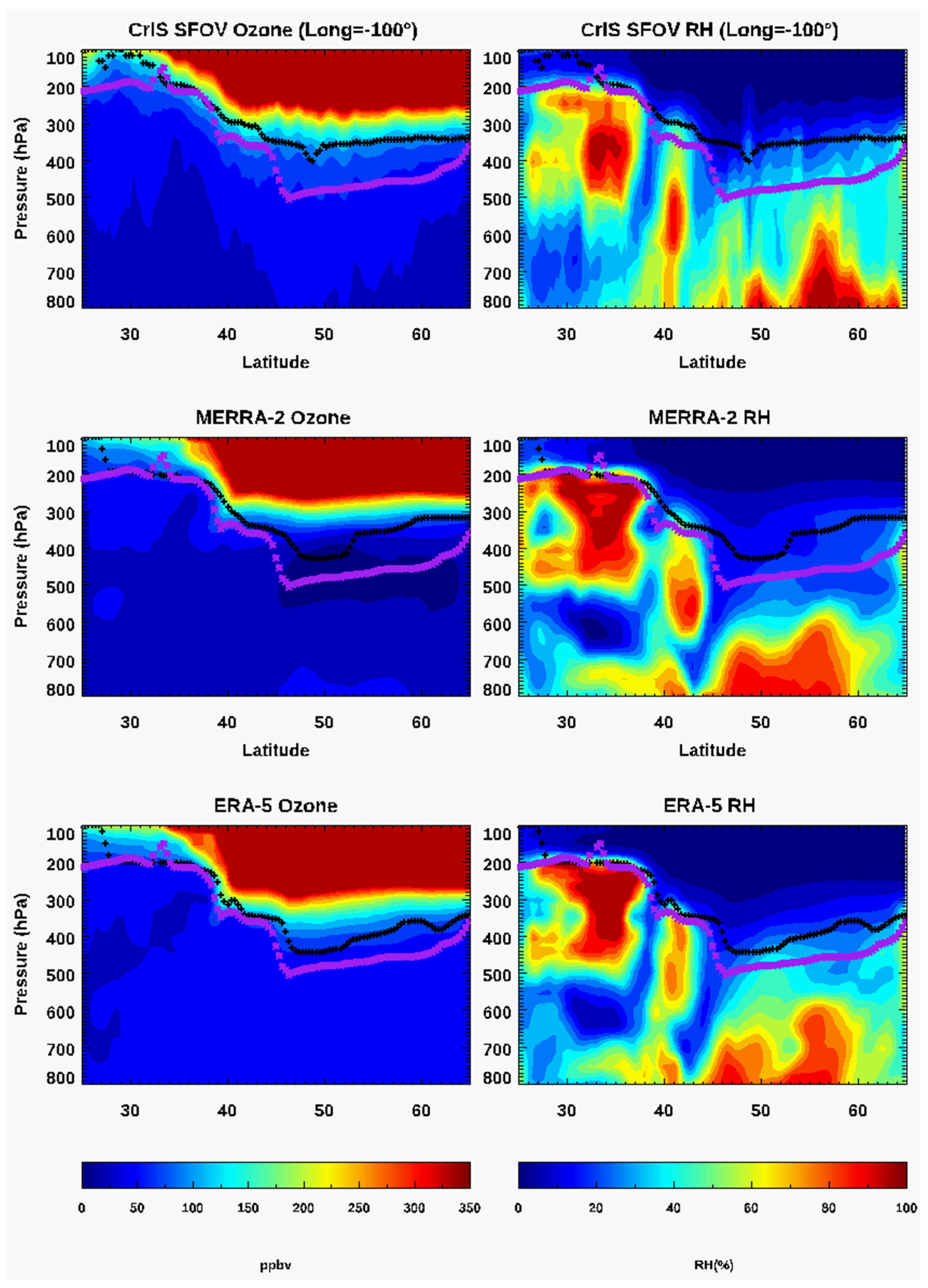 Atmosphere 13 00876 g010 Atmosphere 13 00876 g010