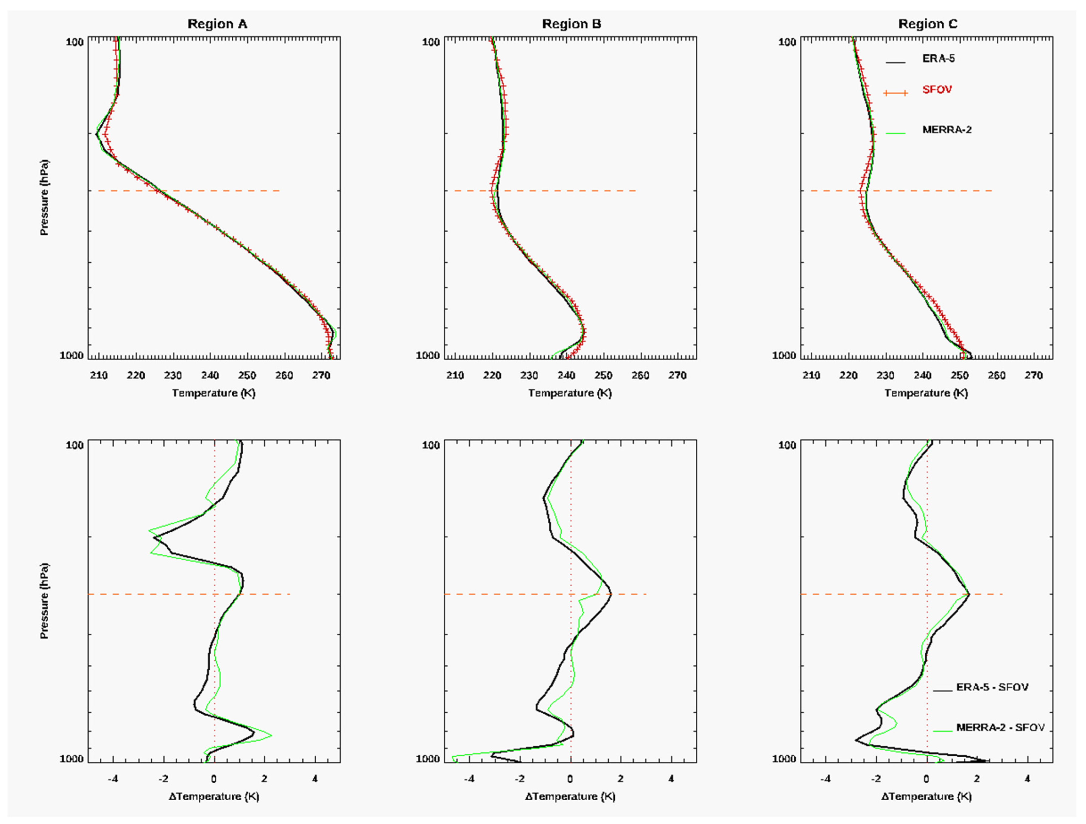 Atmosphere 13 00876 g011 Atmosphere 13 00876 g011