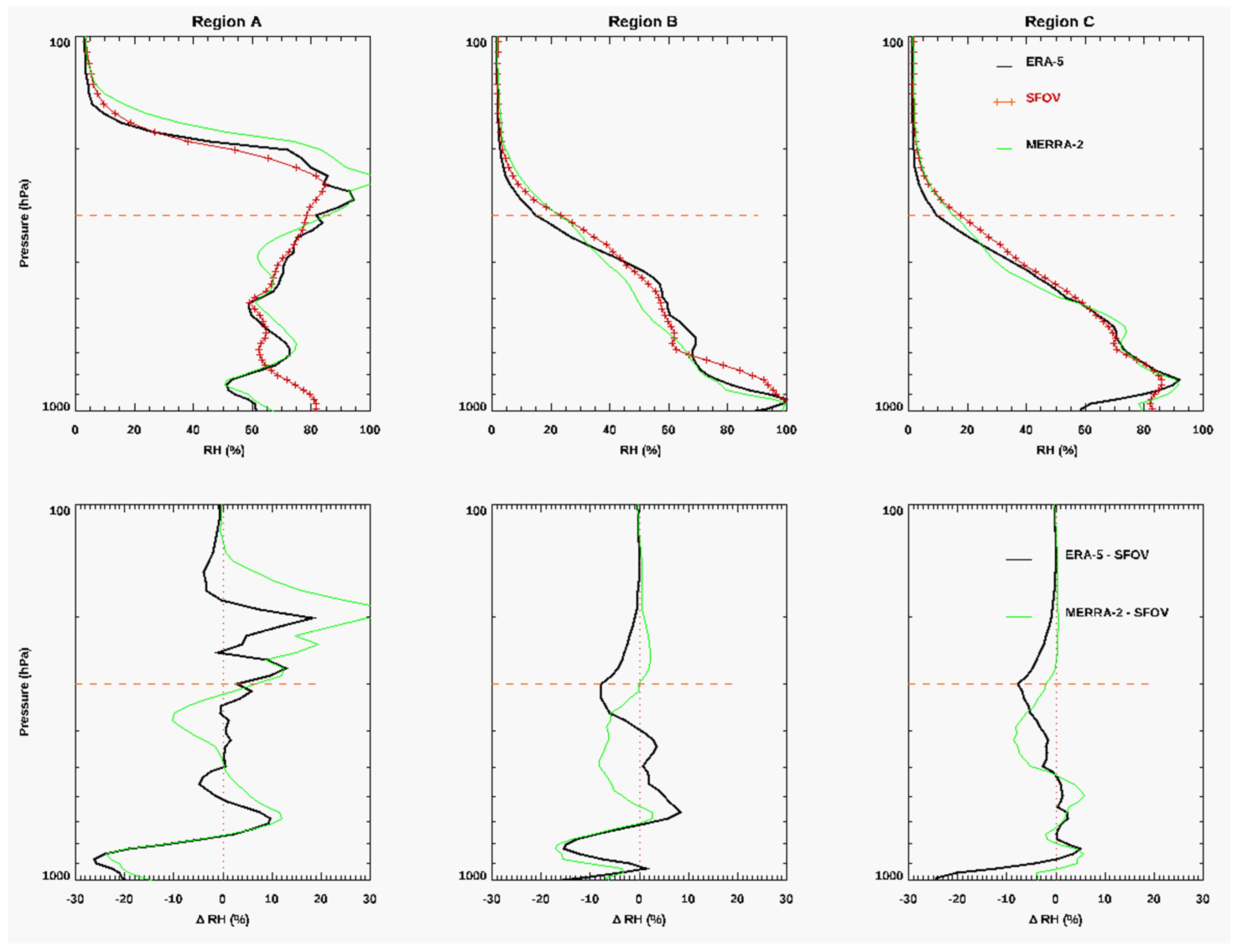 Atmosphere 13 00876 g012 Atmosphere 13 00876 g012