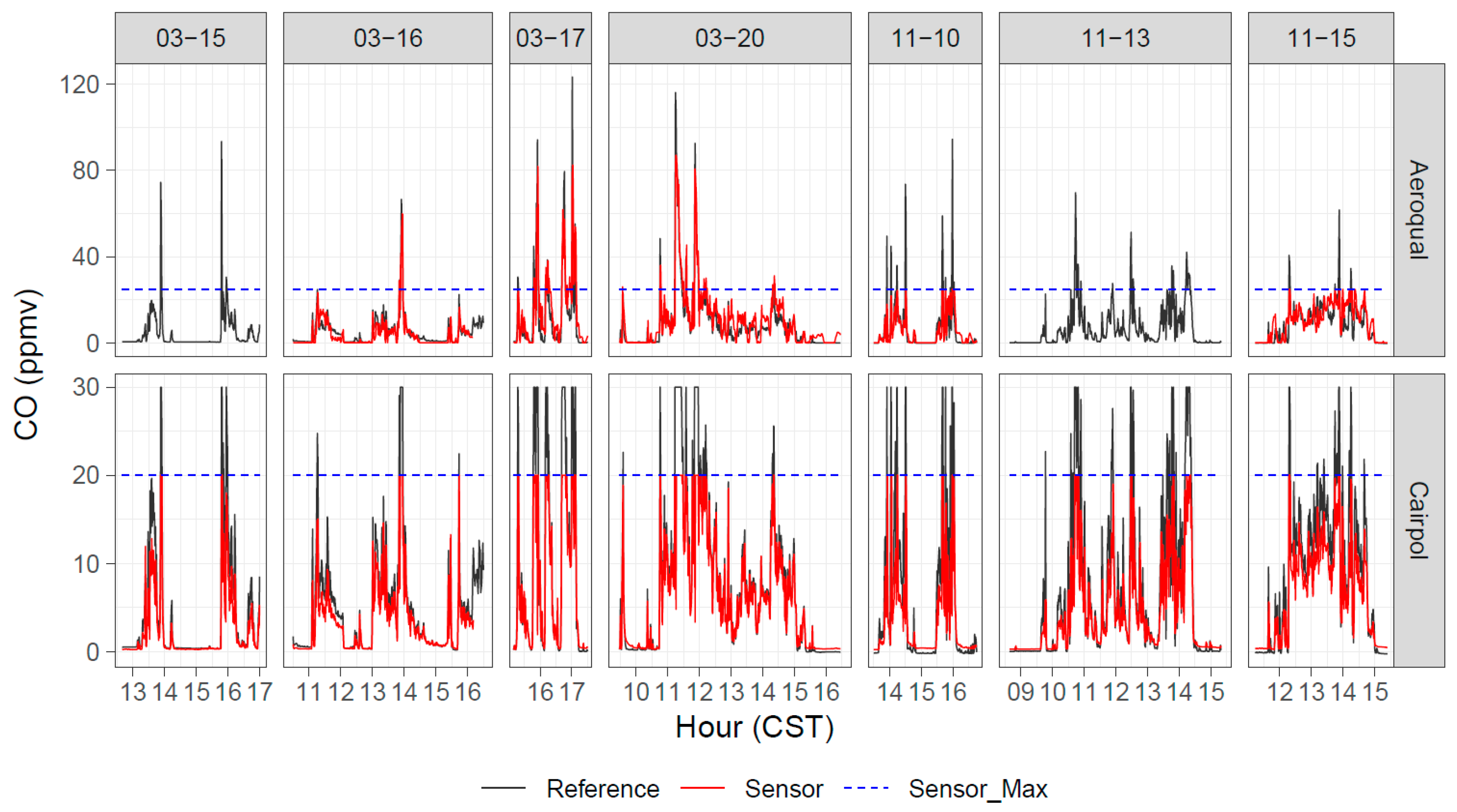 Atmosphere 13 00877 g005